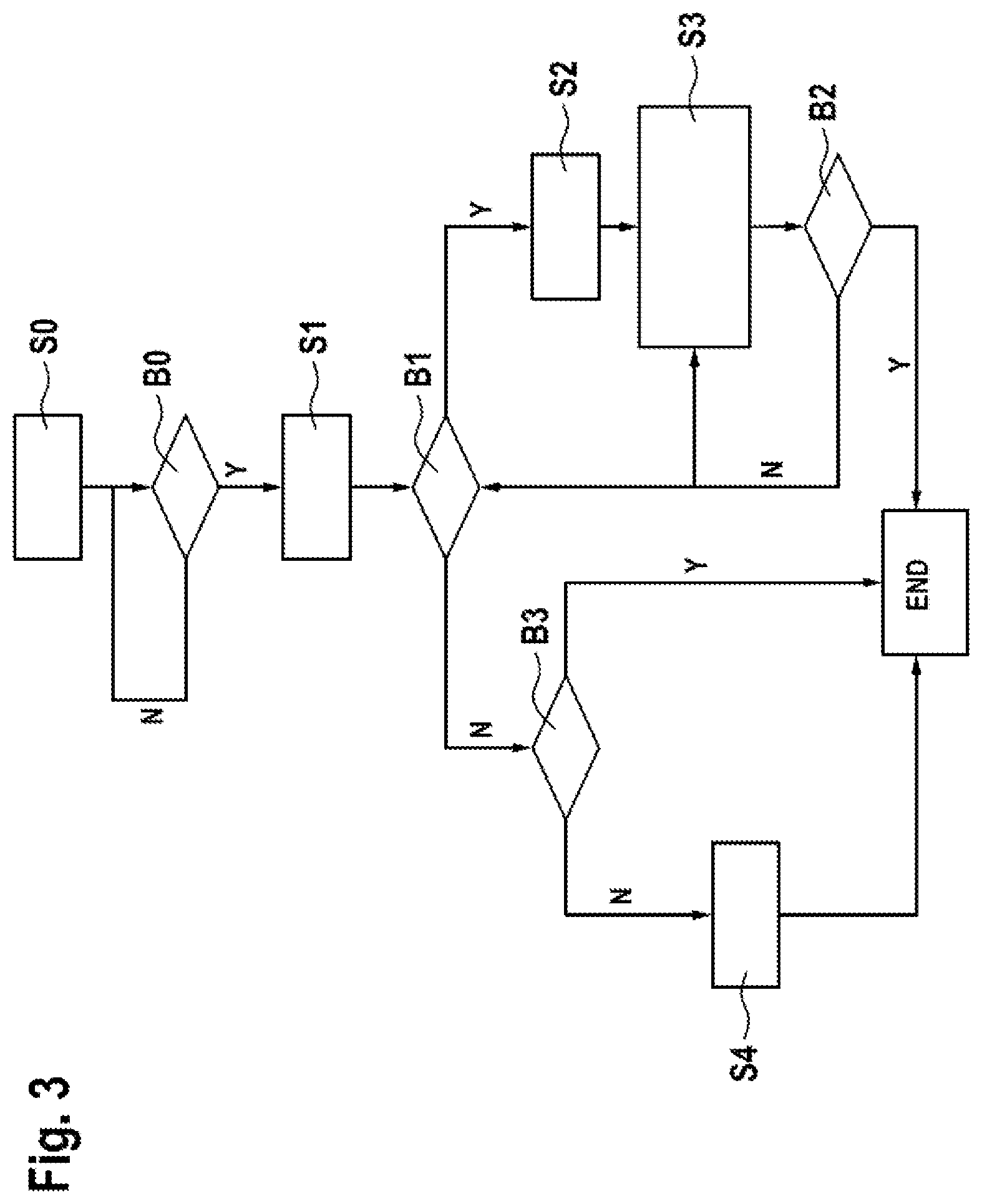 Patent US11772618 Figure 3 – Method and device for operating a parking brake system