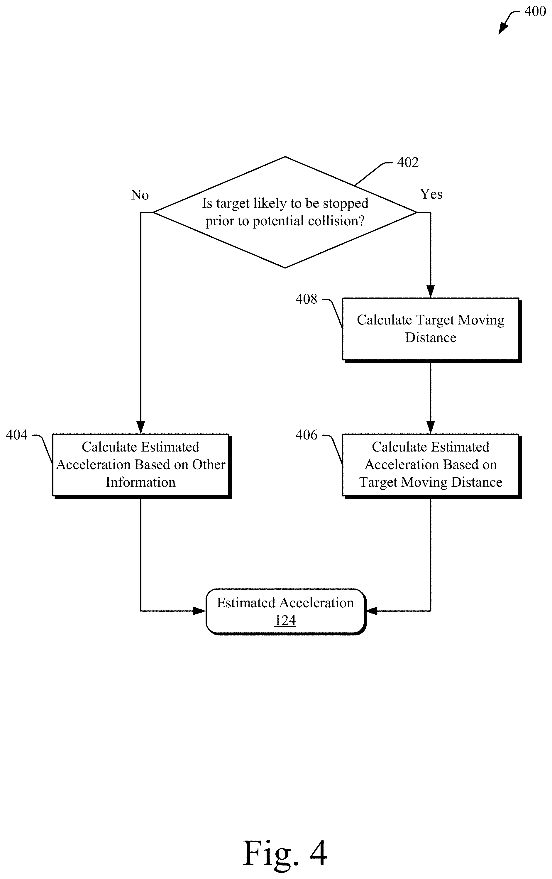 Patent US11772619 Figure 4 – Estimated-acceleration determination for automatic emergency braking