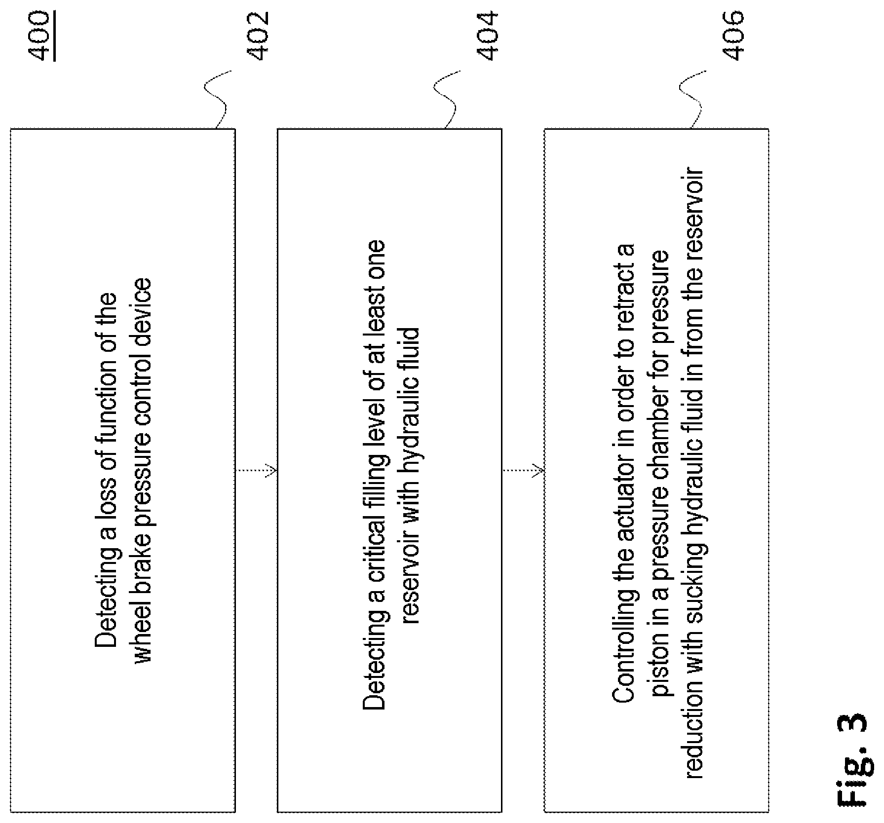 Patent US11772620 Figure 3 – Hydraulic motor vehicle brake system, method for operating the same and control unit for this