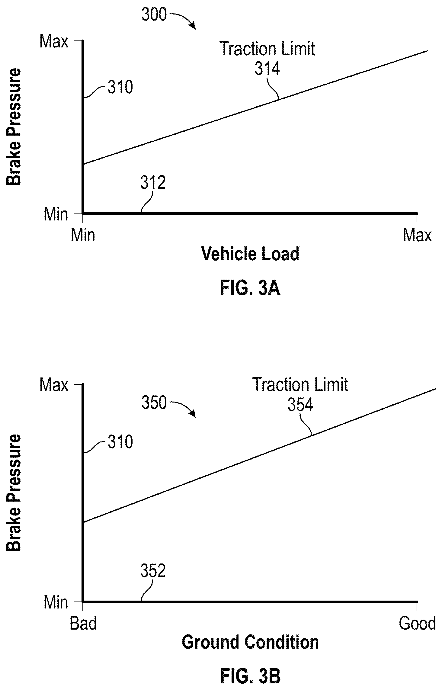 Patent US11772622 Figure 3 – Vehicle brake pedal travel based on braking force available between braking wheels and ground