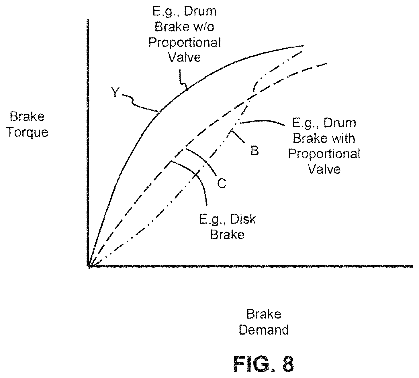 Patent US11772624 Figure 8 – Braking arrangement for a vehicle