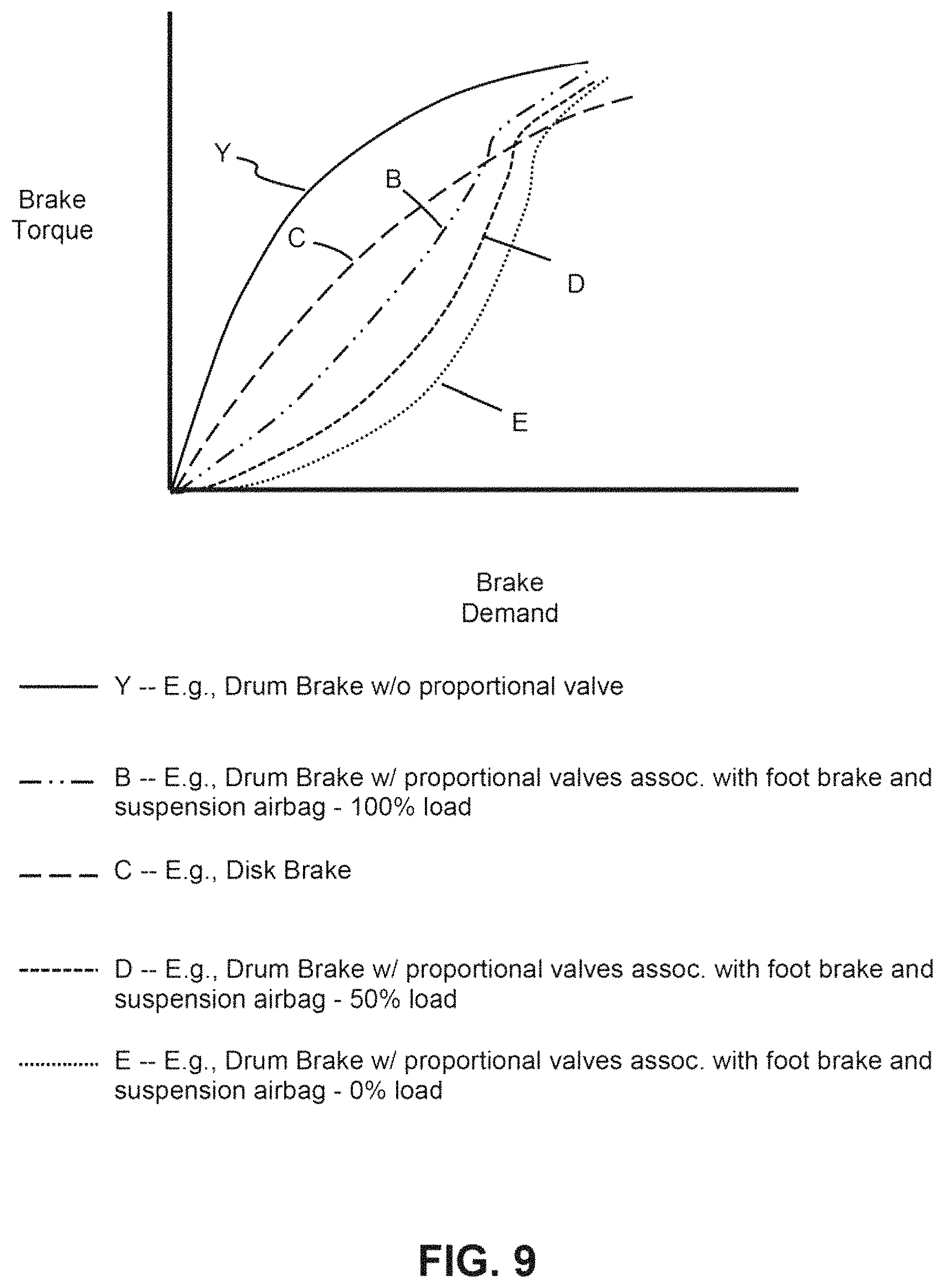 Patent US11772624 Figure 9 – Braking arrangement for a vehicle