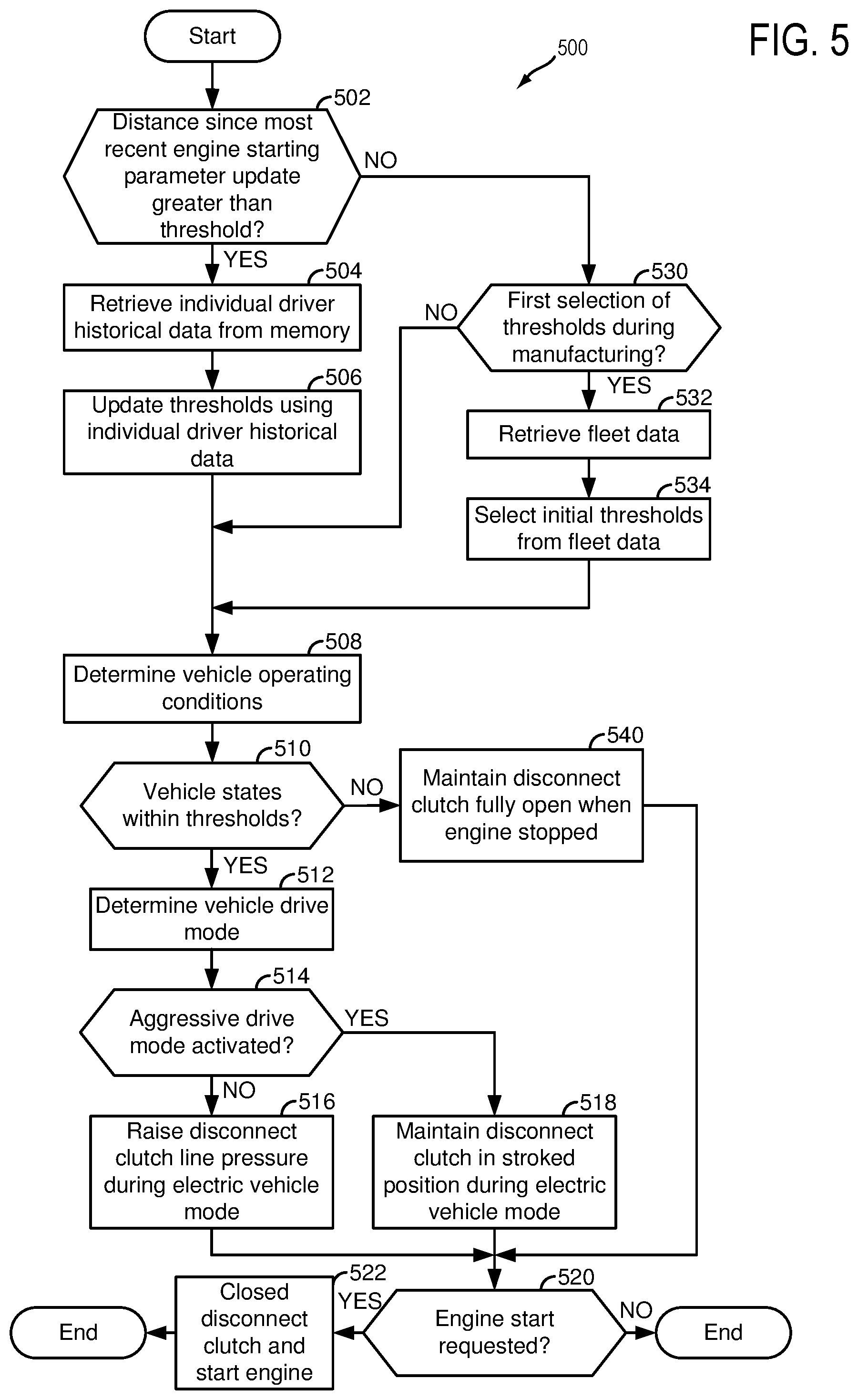 Patent US11772627 Figure 4 – Methods and system to prepare a disconnect clutch for starting an engine