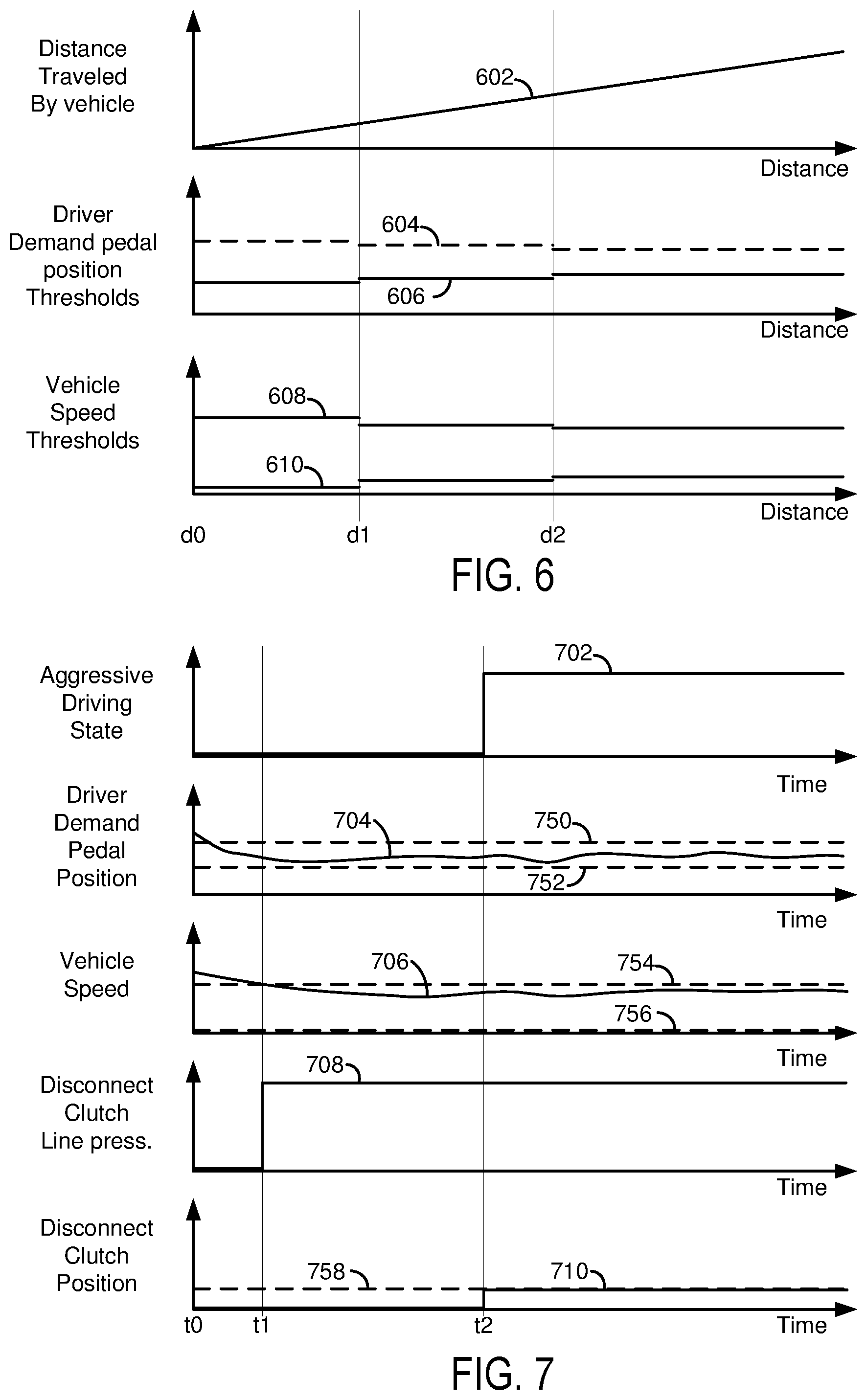 Patent US11772627 Figure 5 – Methods and system to prepare a disconnect clutch for starting an engine