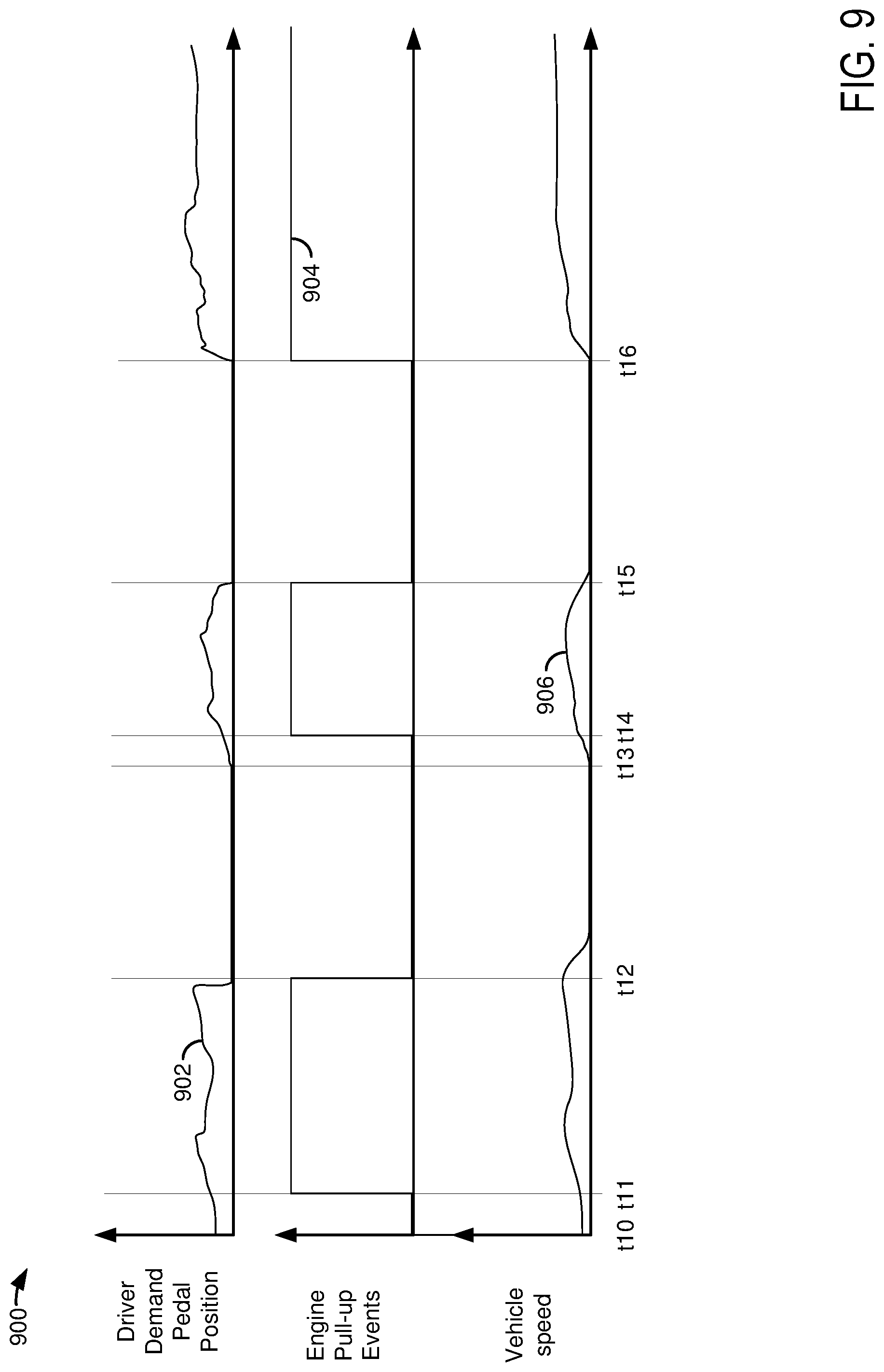 Patent US11772627 Figure 7 – Methods and system to prepare a disconnect clutch for starting an engine