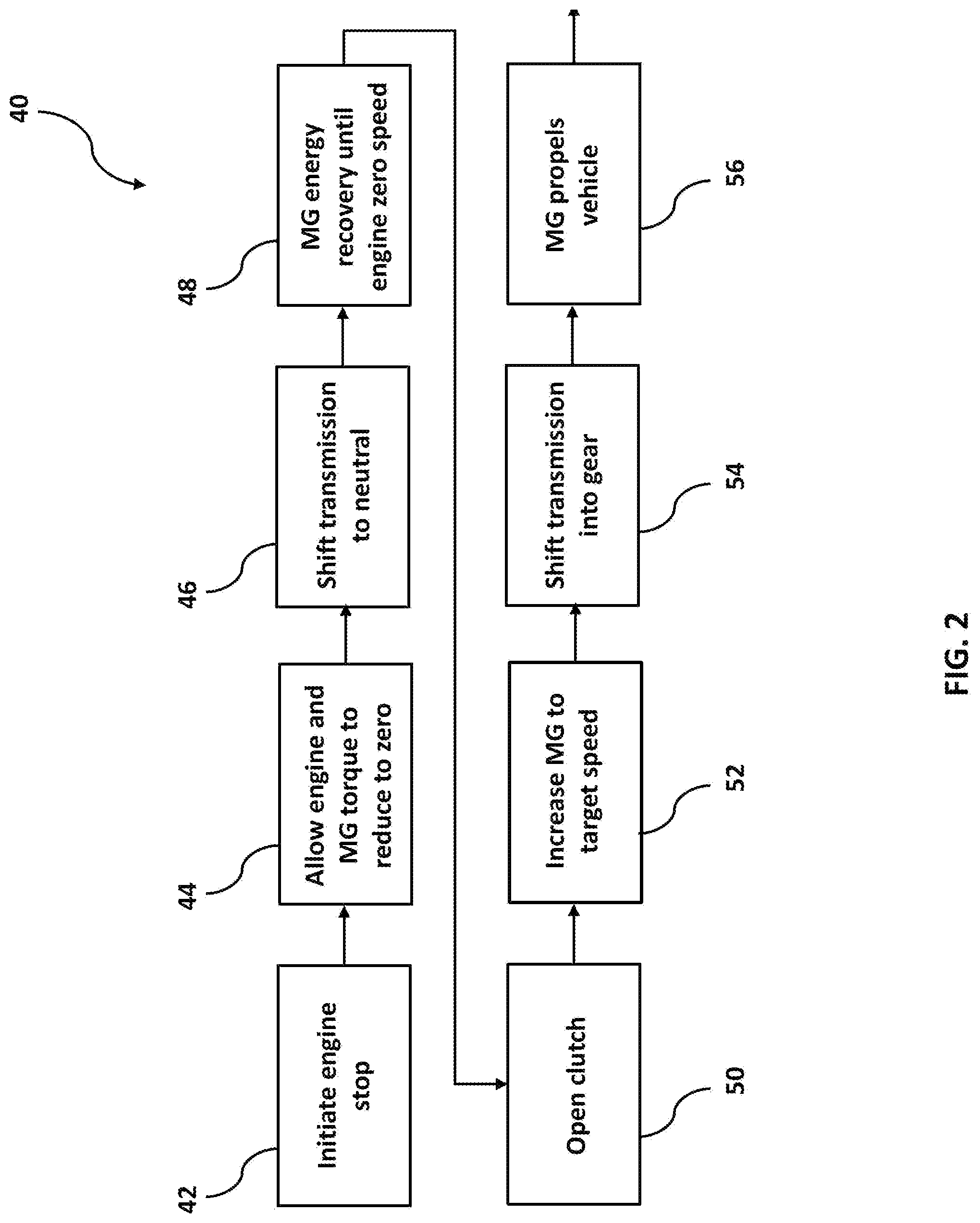 Patent US11772628 Figure 2 – Method and system for kinetic energy recovery in a hybrid powertrain during engine shutdown