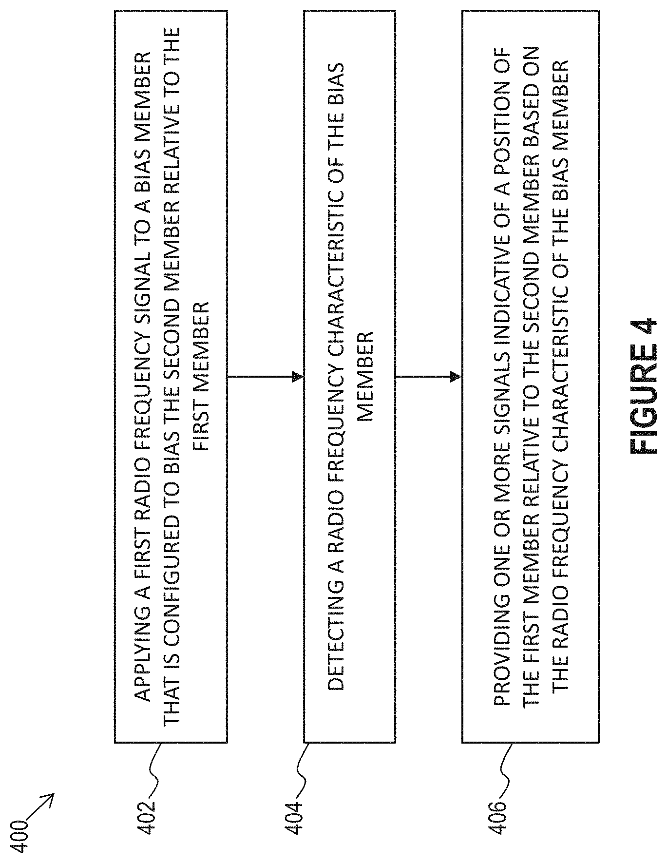 Patent US11772629 Figure 4 – System for sensing a position of a first member relative to a second member based on a radio frequency characteristic of a bias member