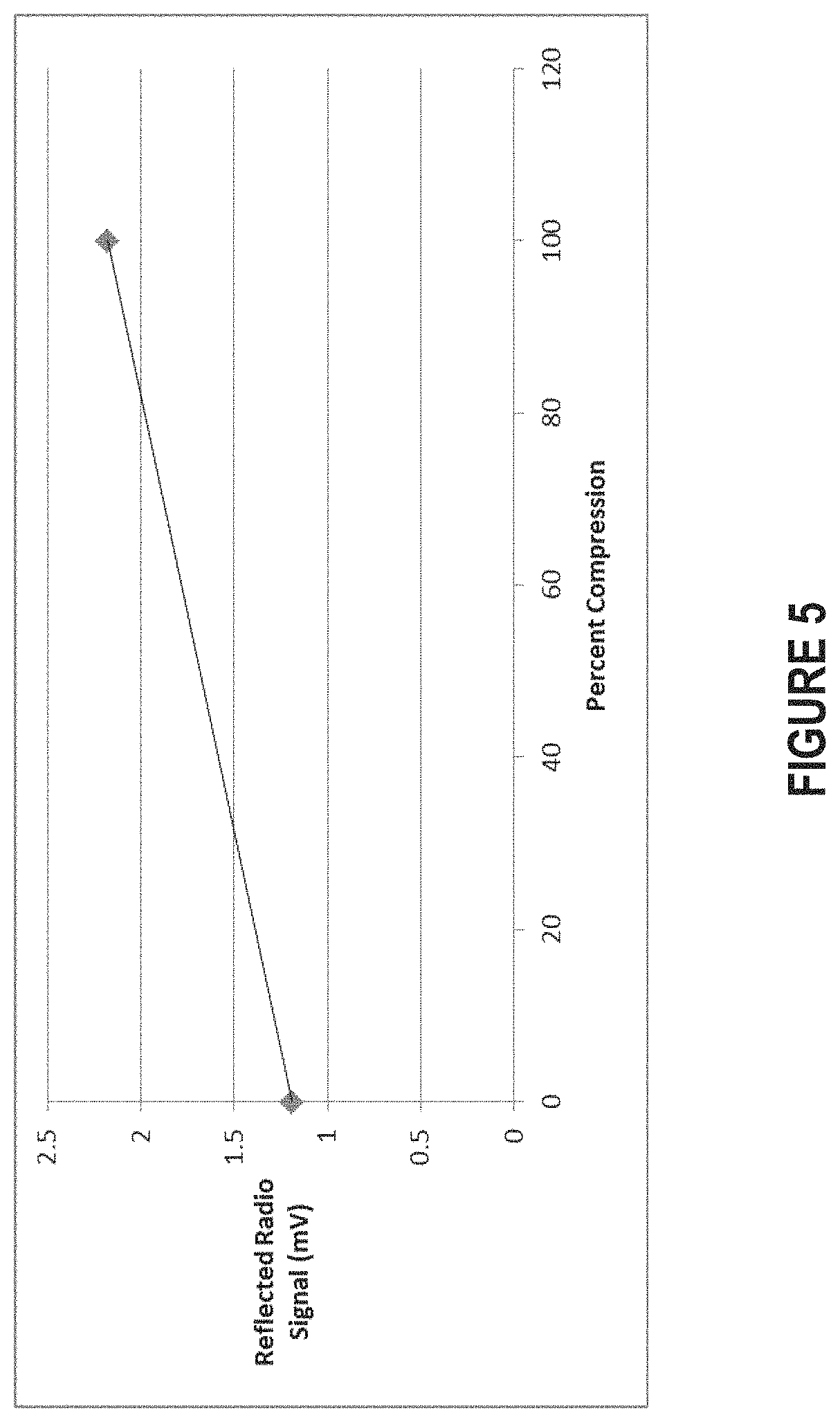 Patent US11772629 Figure 5 – System for sensing a position of a first member relative to a second member based on a radio frequency characteristic of a bias member