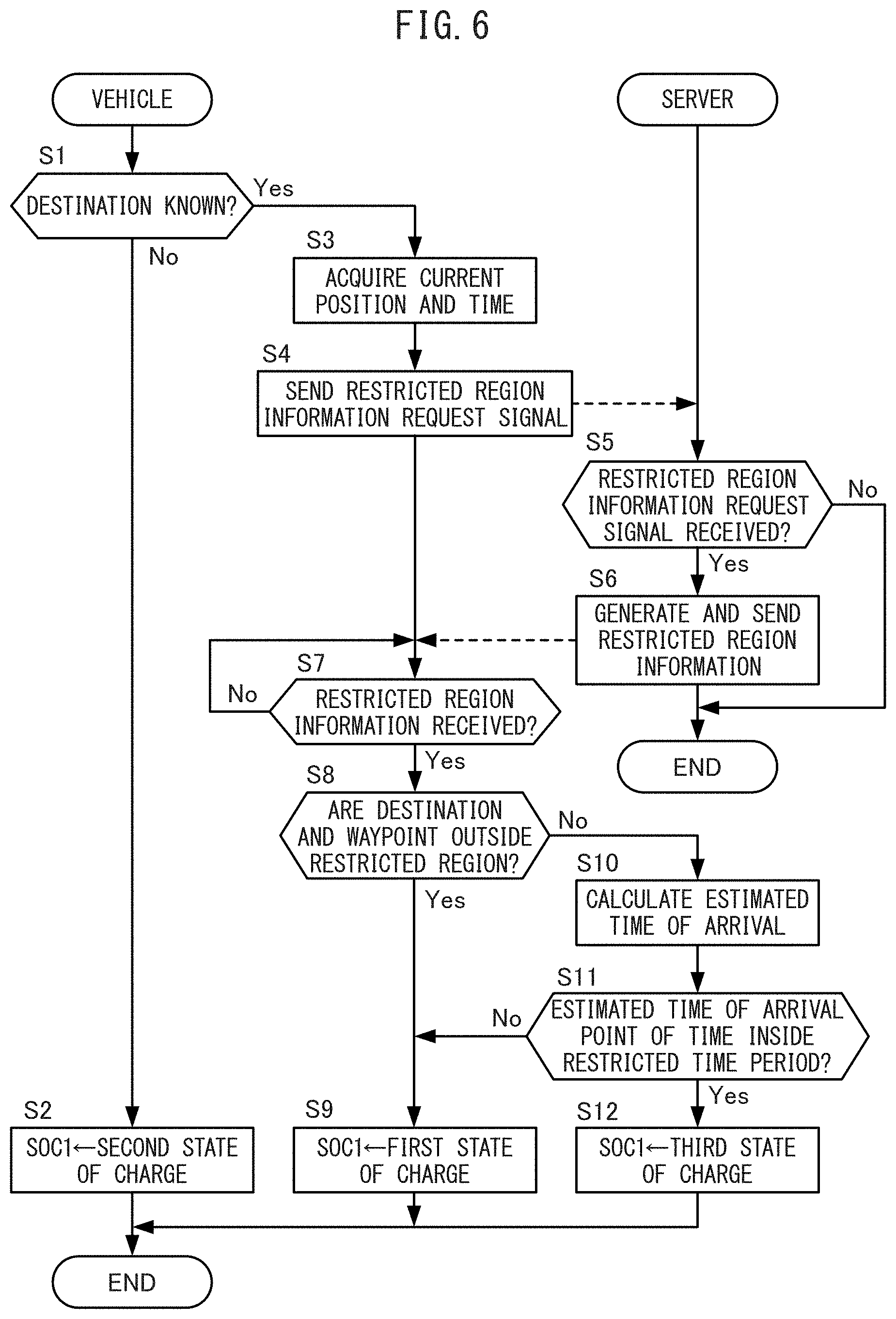 Patent US11772630 Figure 4 – Control device for hybrid vehicle and control method for hybrid vehicle