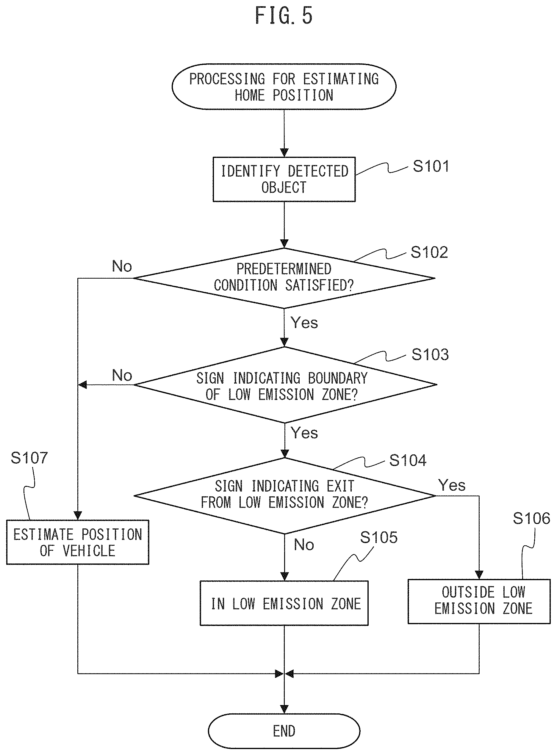 Patent US11772631 Figure 4 – Home position estimation system and home position estimation method