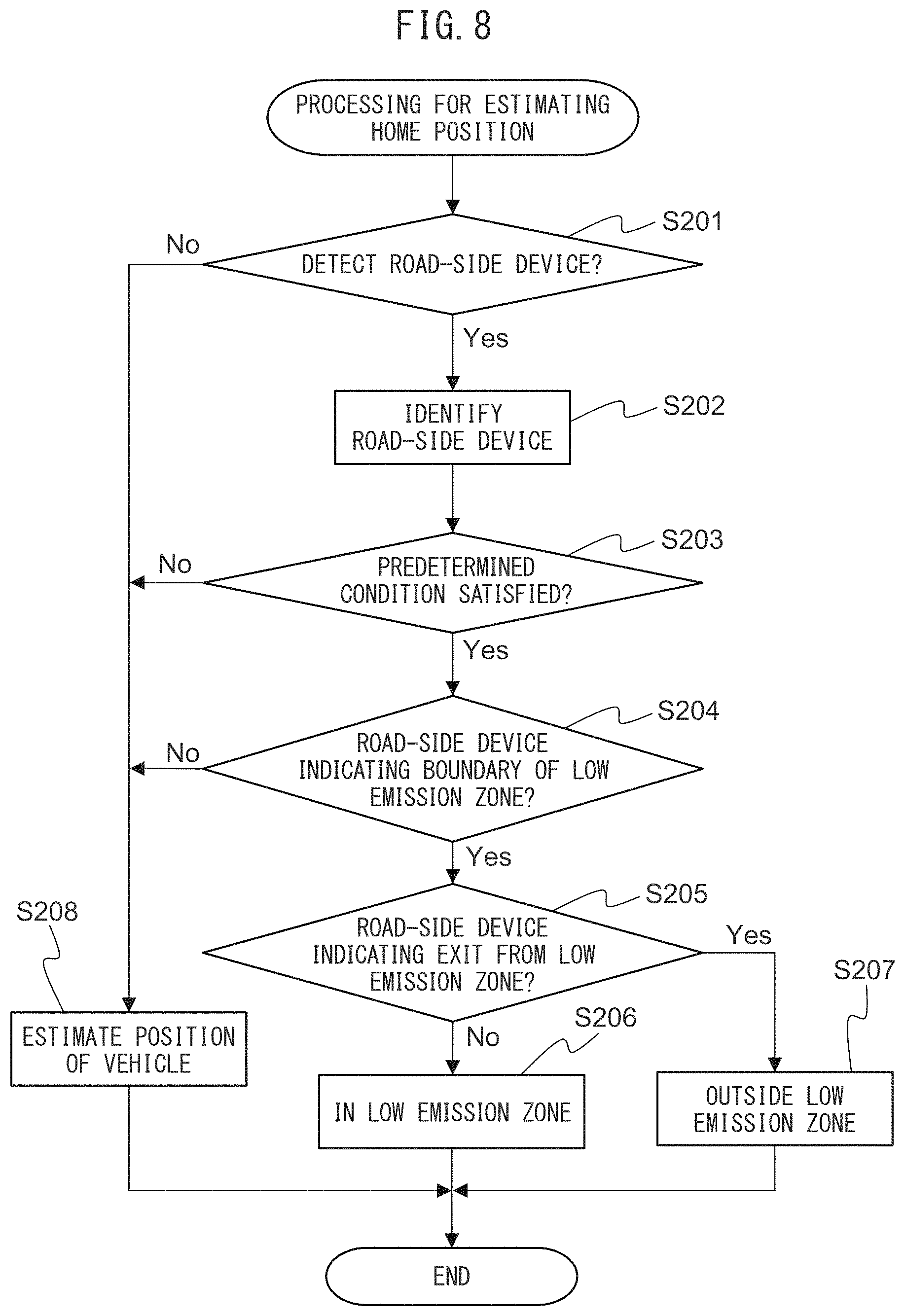 Patent US11772631 Figure 7 – Home position estimation system and home position estimation method