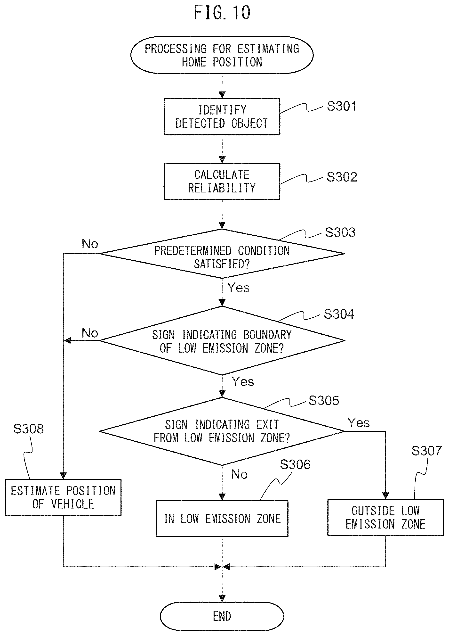 Patent US11772631 Figure 9 – Home position estimation system and home position estimation method