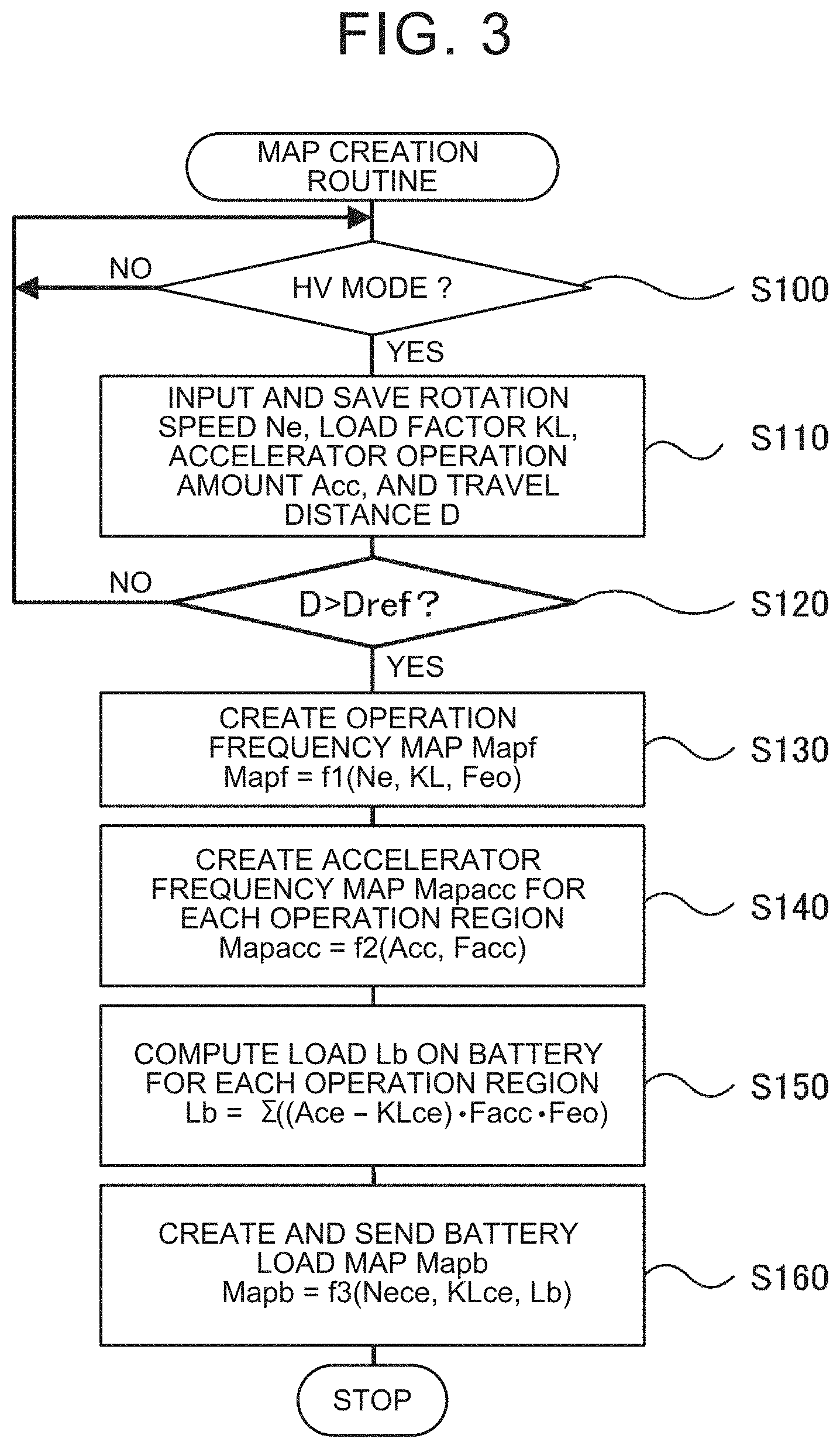Patent US11772632 Figure 3 – Deterioration evaluation apparatus and deterioration evaluation method for secondary battery