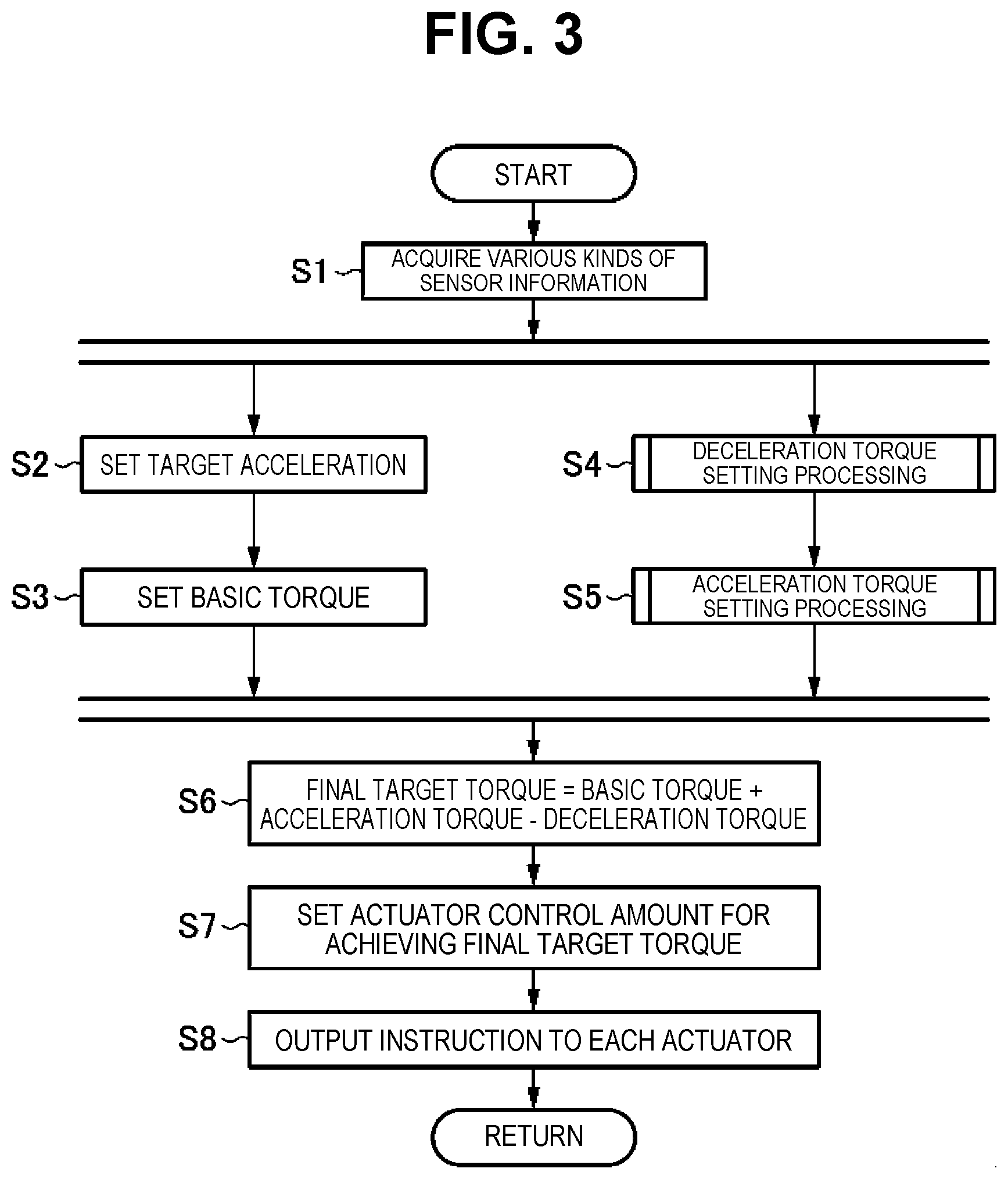 Patent US11772633 Figure 3 – Vehicle control method, vehicle system, and vehicle control apparatus