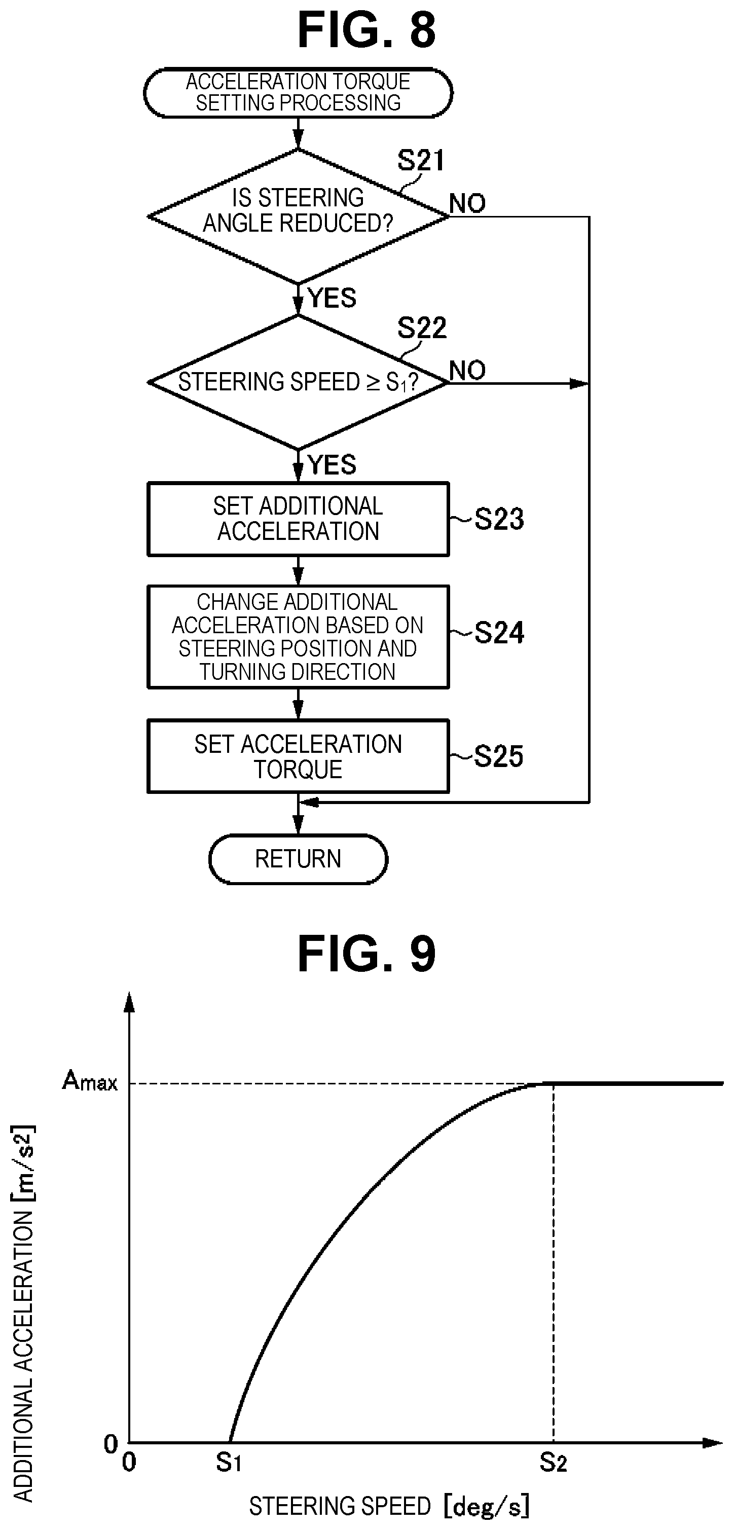 Patent US11772633 Figure 6 – Vehicle control method, vehicle system, and vehicle control apparatus