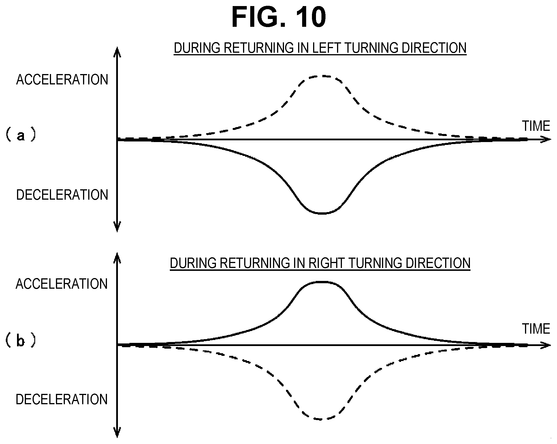 Patent US11772633 Figure 7 – Vehicle control method, vehicle system, and vehicle control apparatus