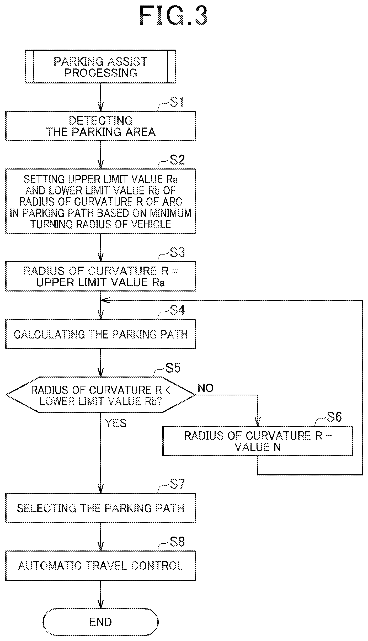 Patent US11772636 Figure 3 – Parking assist apparatus and a method of controlling the parking assist apparatus