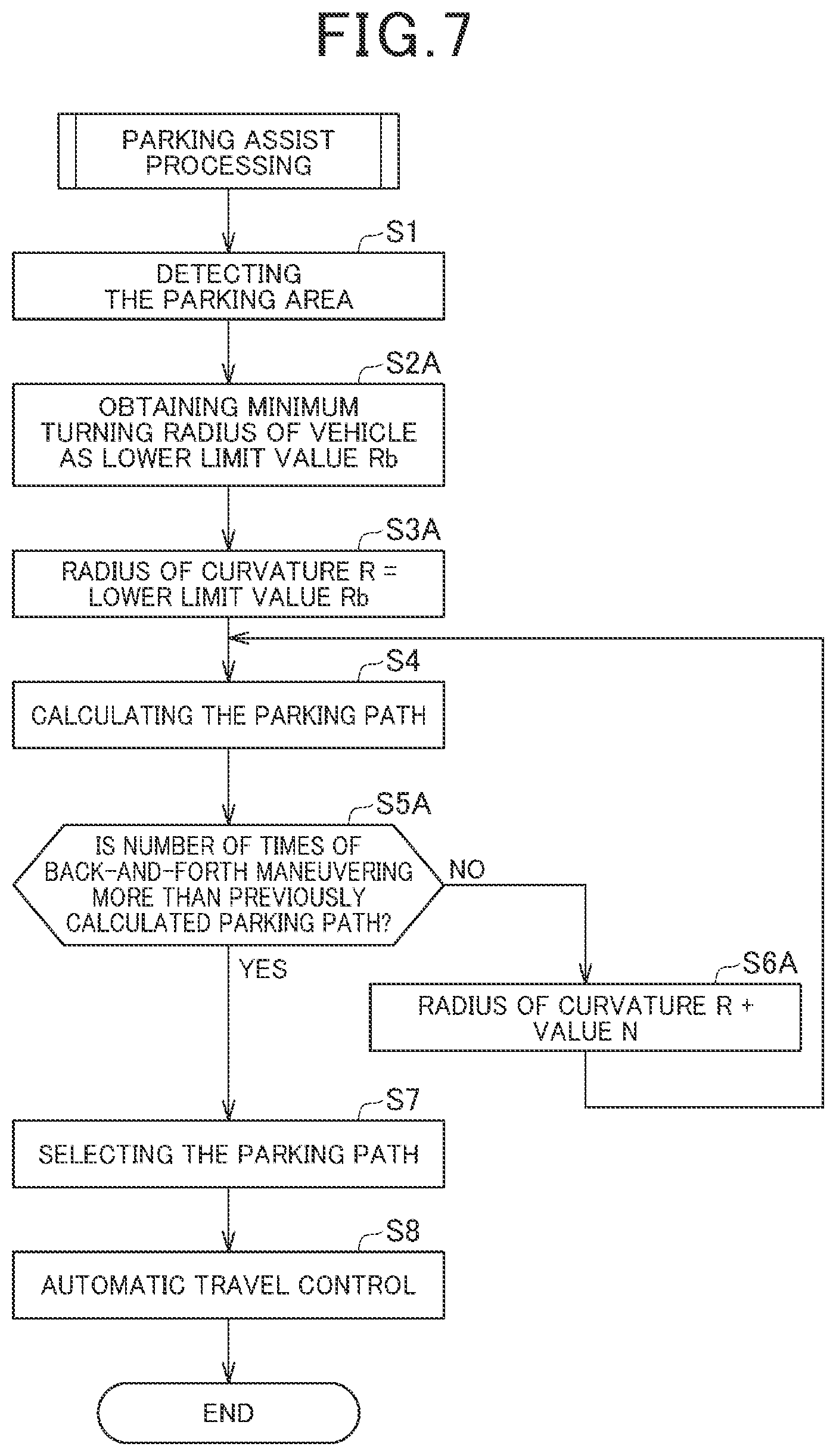 Patent US11772636 Figure 7 – Parking assist apparatus and a method of controlling the parking assist apparatus