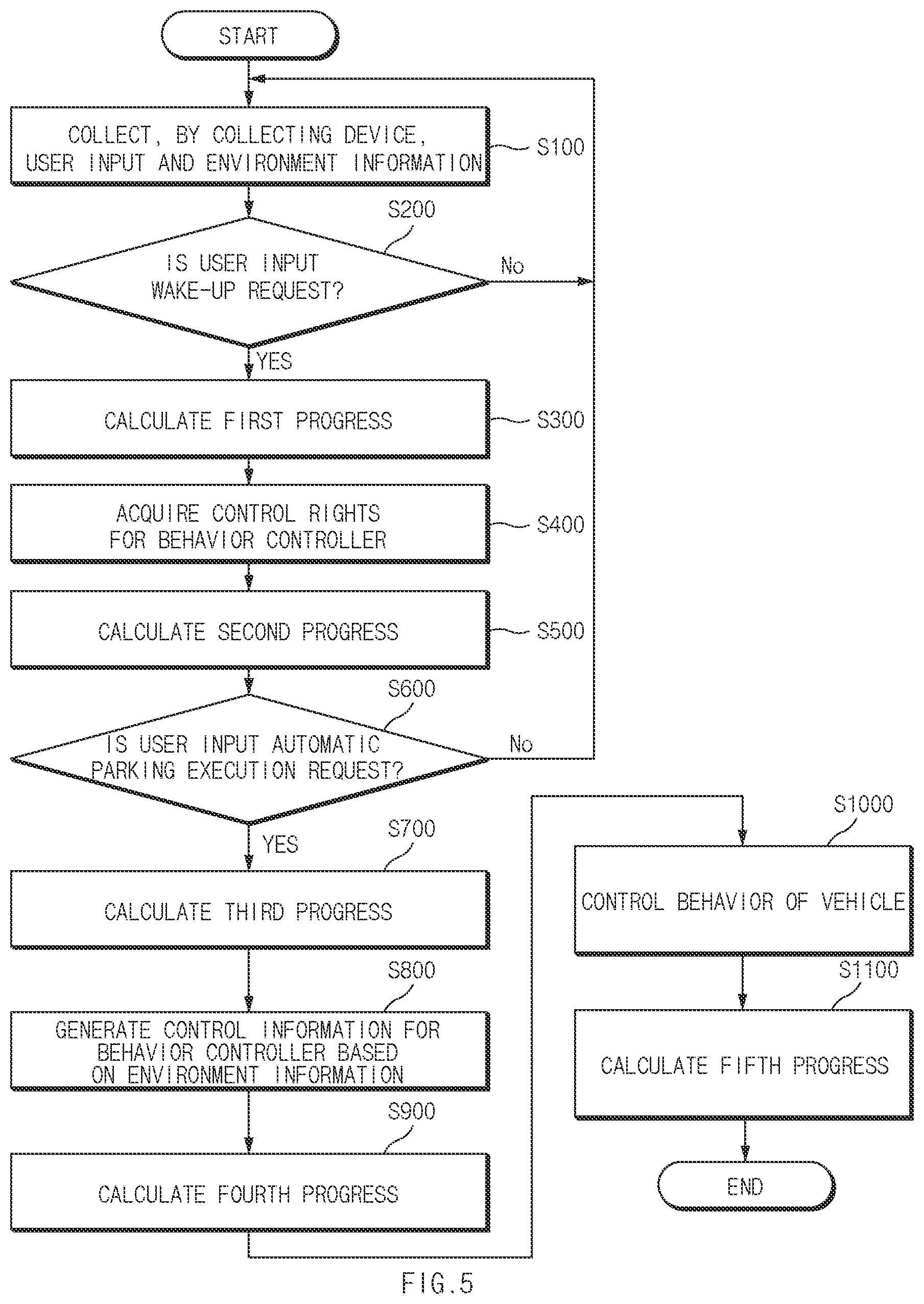 Patent US11772637 Figure 5 – Vehicle indicating progress of automatic parking process and operation method of the same