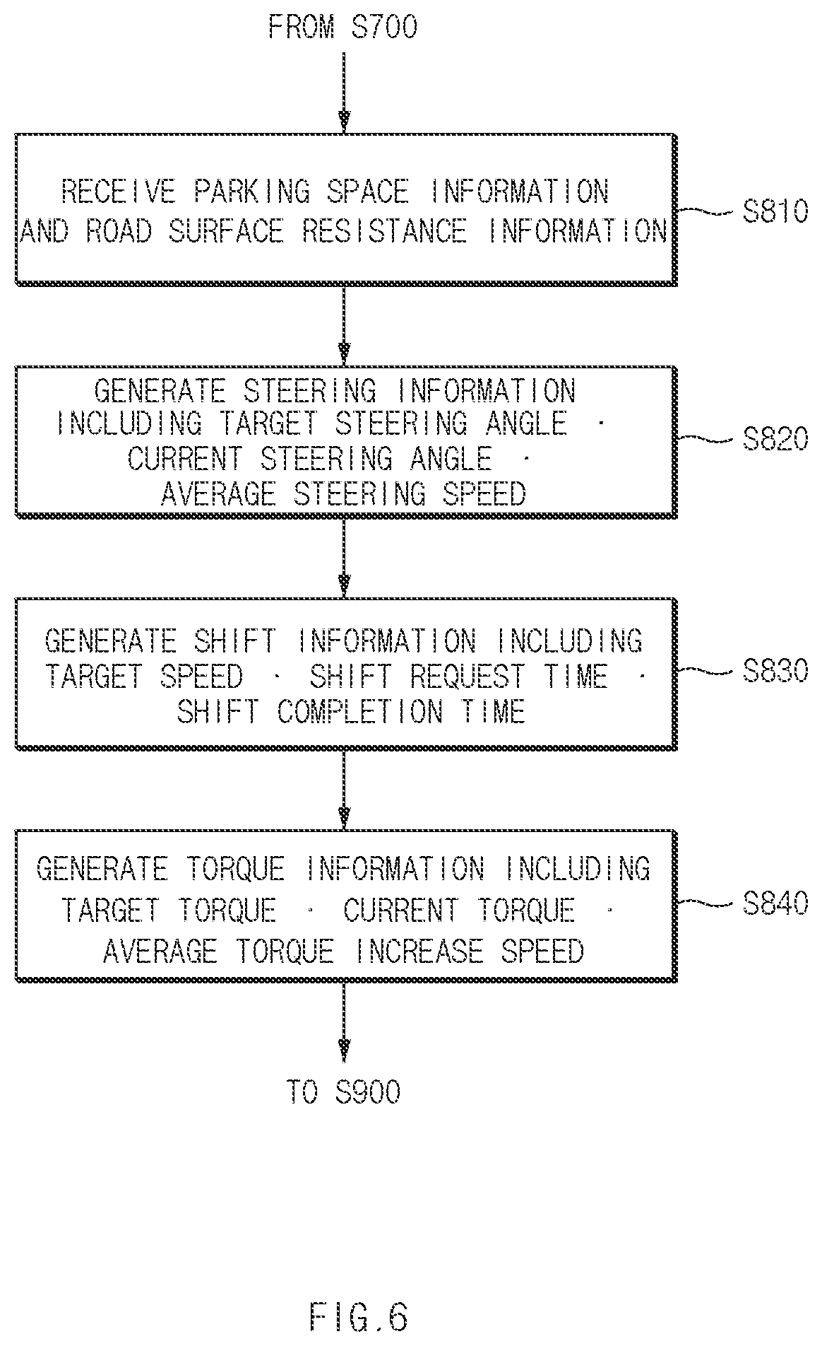 Patent US11772637 Figure 6 – Vehicle indicating progress of automatic parking process and operation method of the same