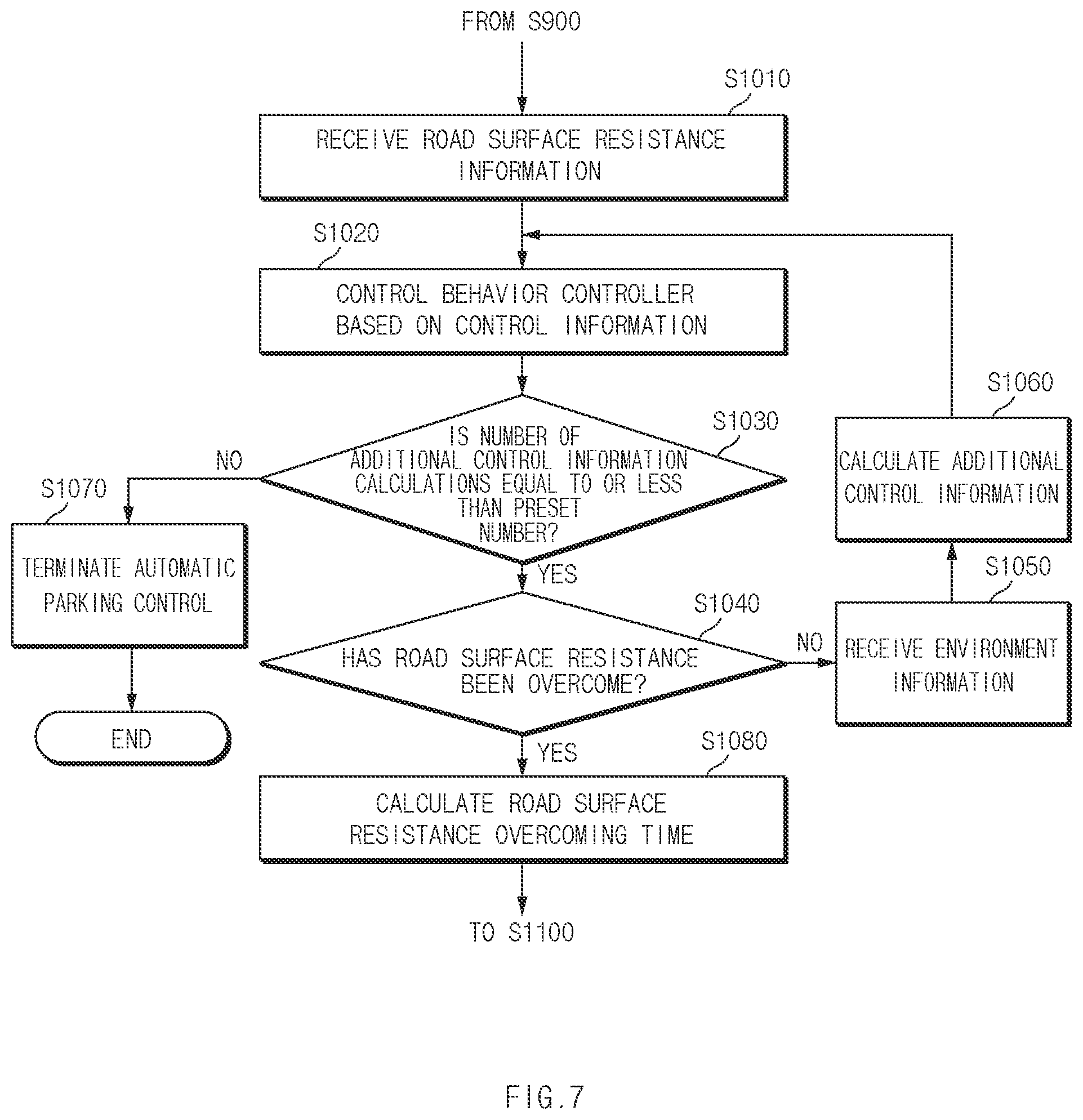 Patent US11772637 Figure 7 – Vehicle indicating progress of automatic parking process and operation method of the same