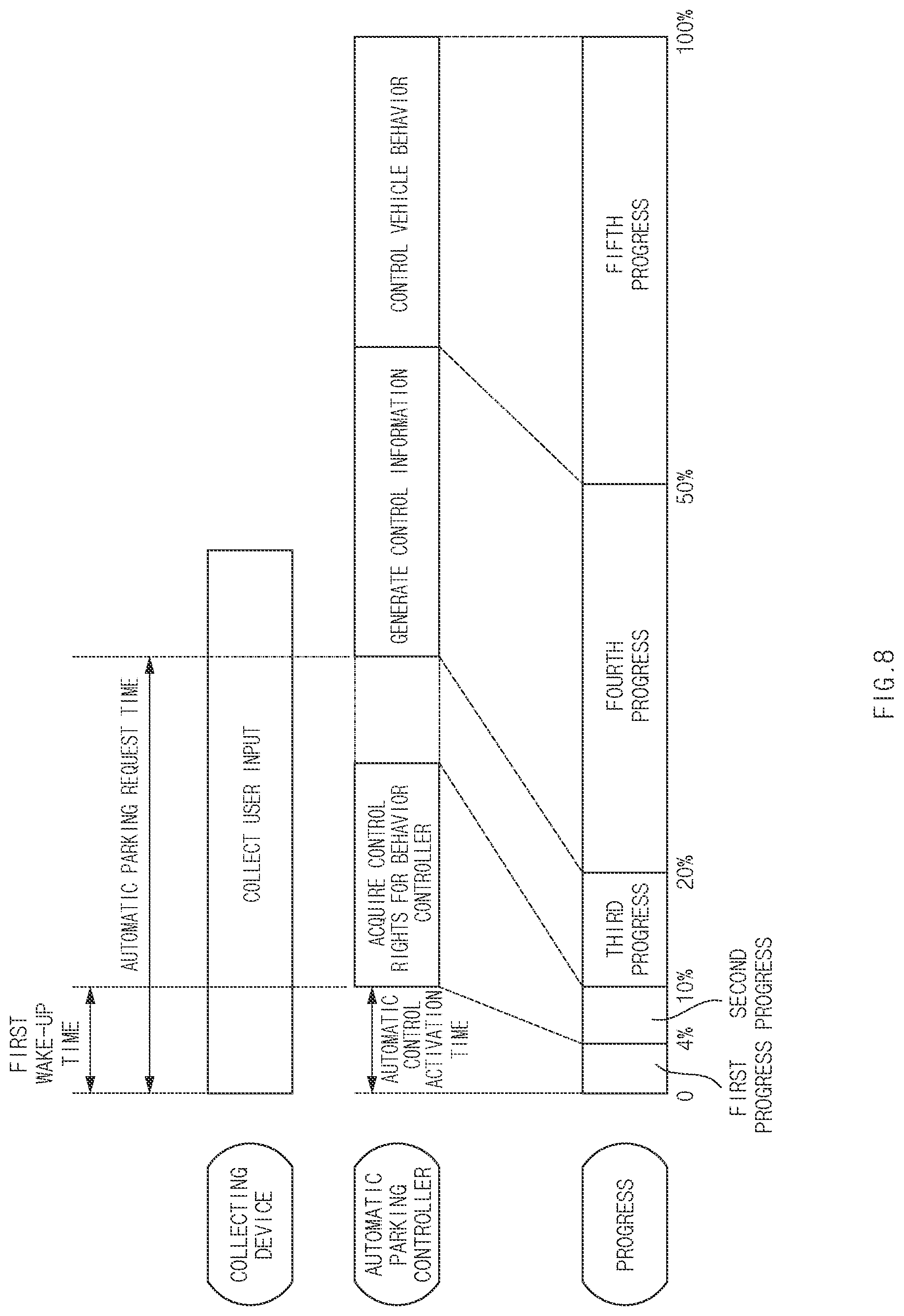 Patent US11772637 Figure 8 – Vehicle indicating progress of automatic parking process and operation method of the same