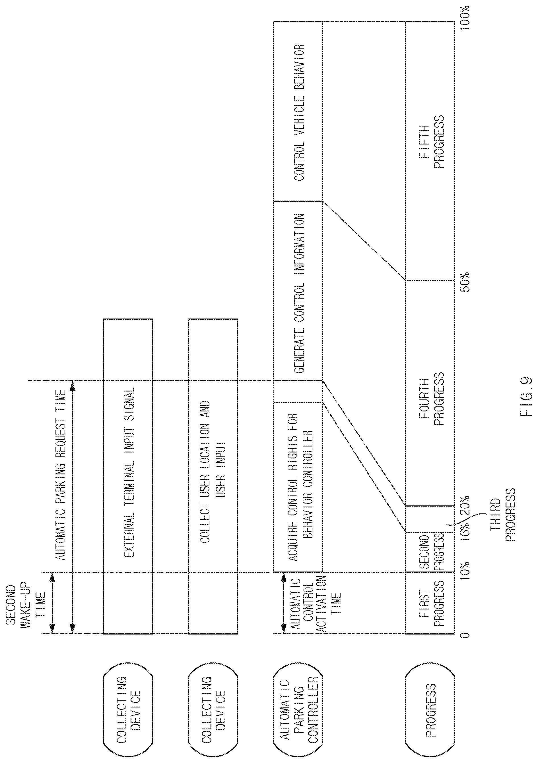 Patent US11772637 Figure 9 – Vehicle indicating progress of automatic parking process and operation method of the same