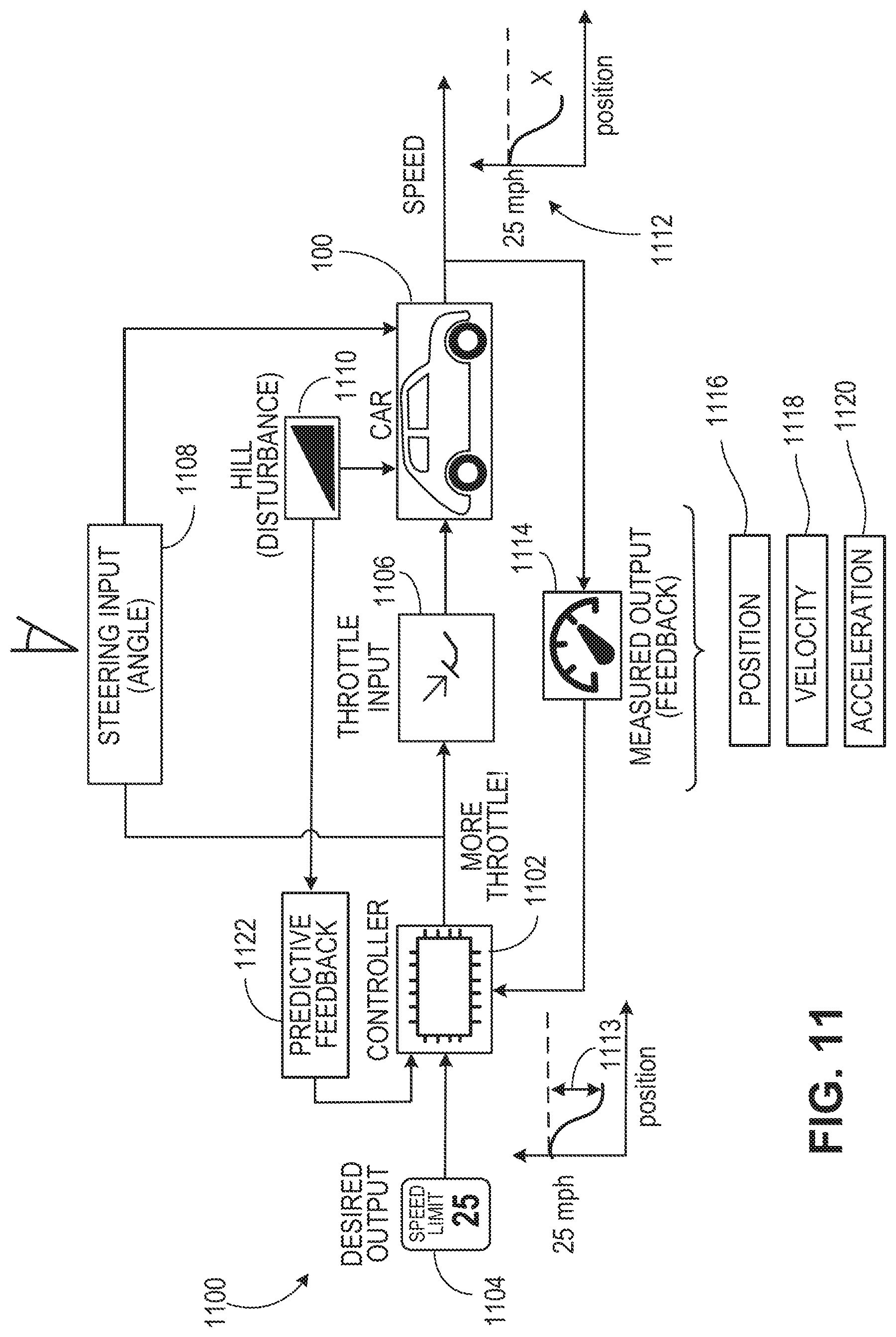 Patent US11772638 Figure 11 – Systems and methods for planning and updating a vehicle's trajectory