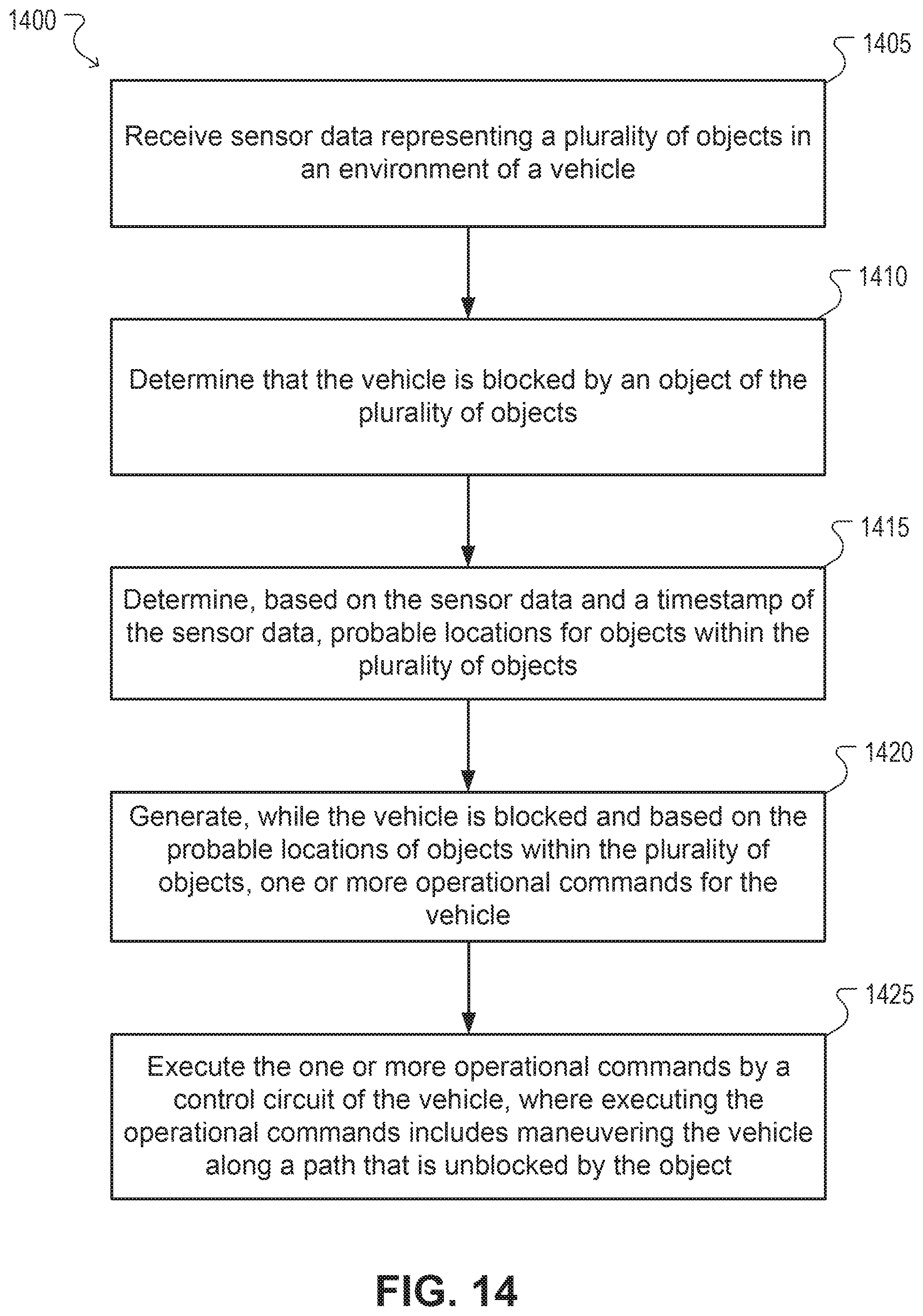 Patent US11772638 Figure 14 – Systems and methods for planning and updating a vehicle's trajectory