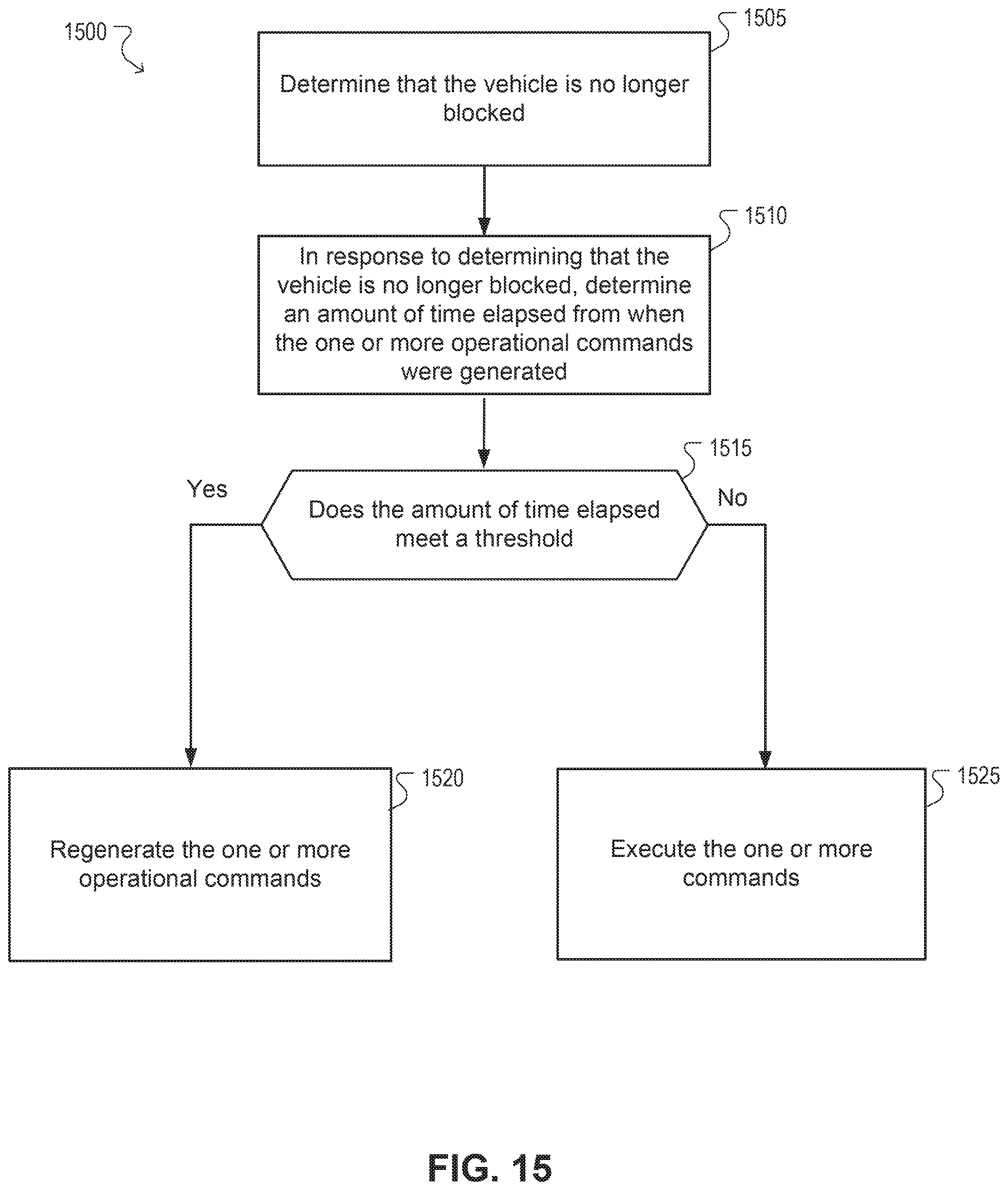 Patent US11772638 Figure 15 – Systems and methods for planning and updating a vehicle's trajectory