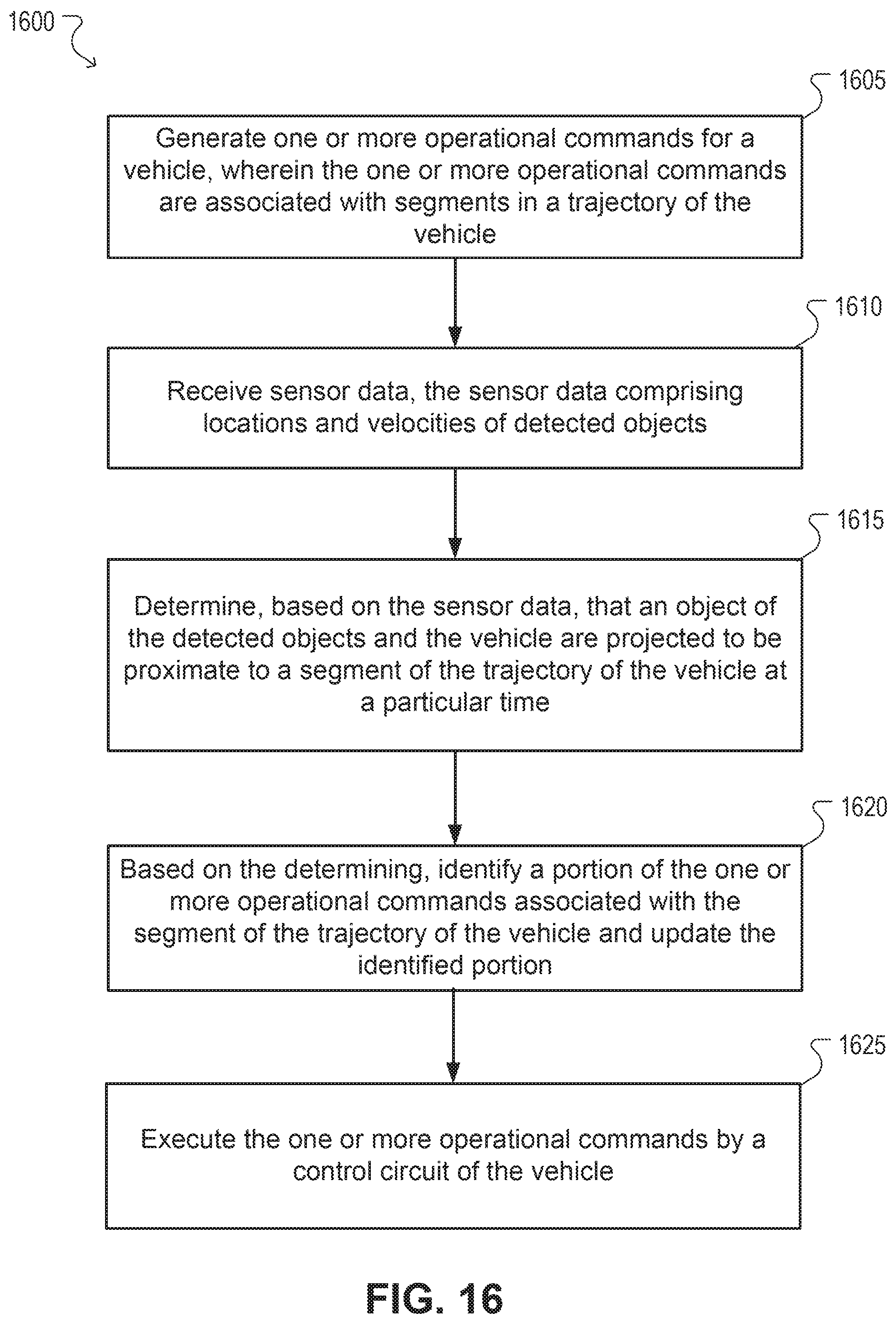 Patent US11772638 Figure 16 – Systems and methods for planning and updating a vehicle's trajectory