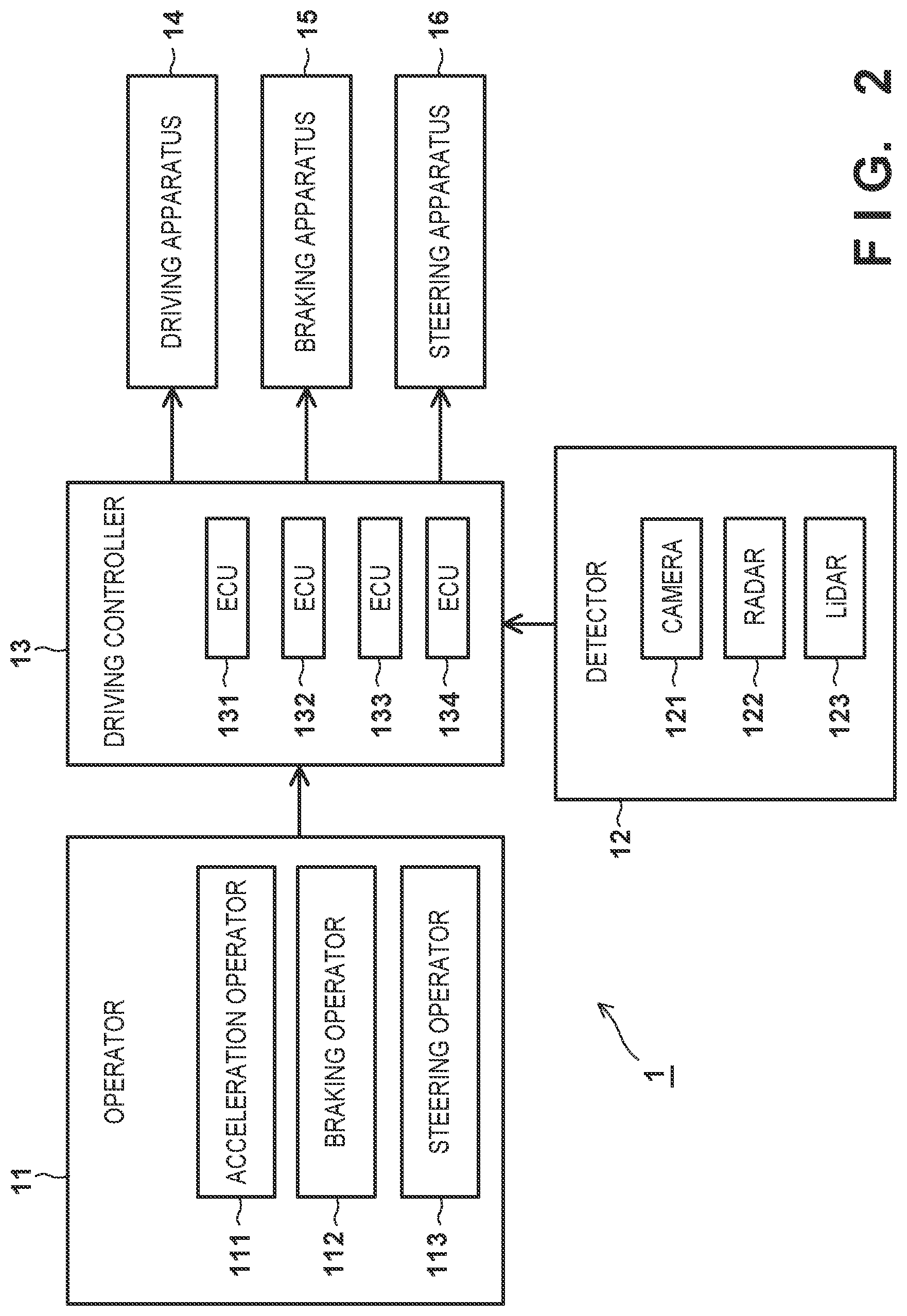 Patent US11772639 Figure 2 – Controlling apparatus and vehicle