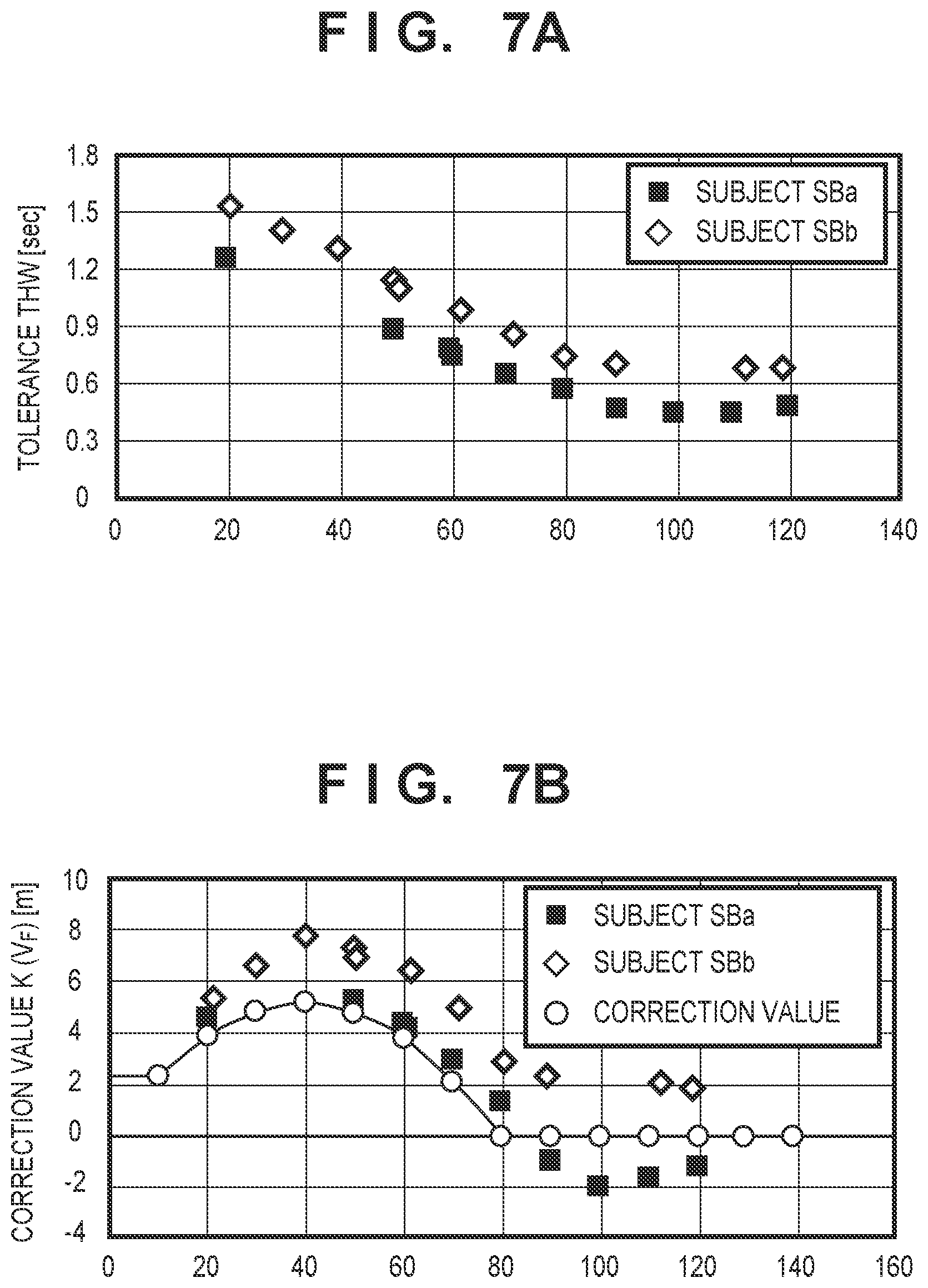 Patent US11772639 Figure 7 – Controlling apparatus and vehicle