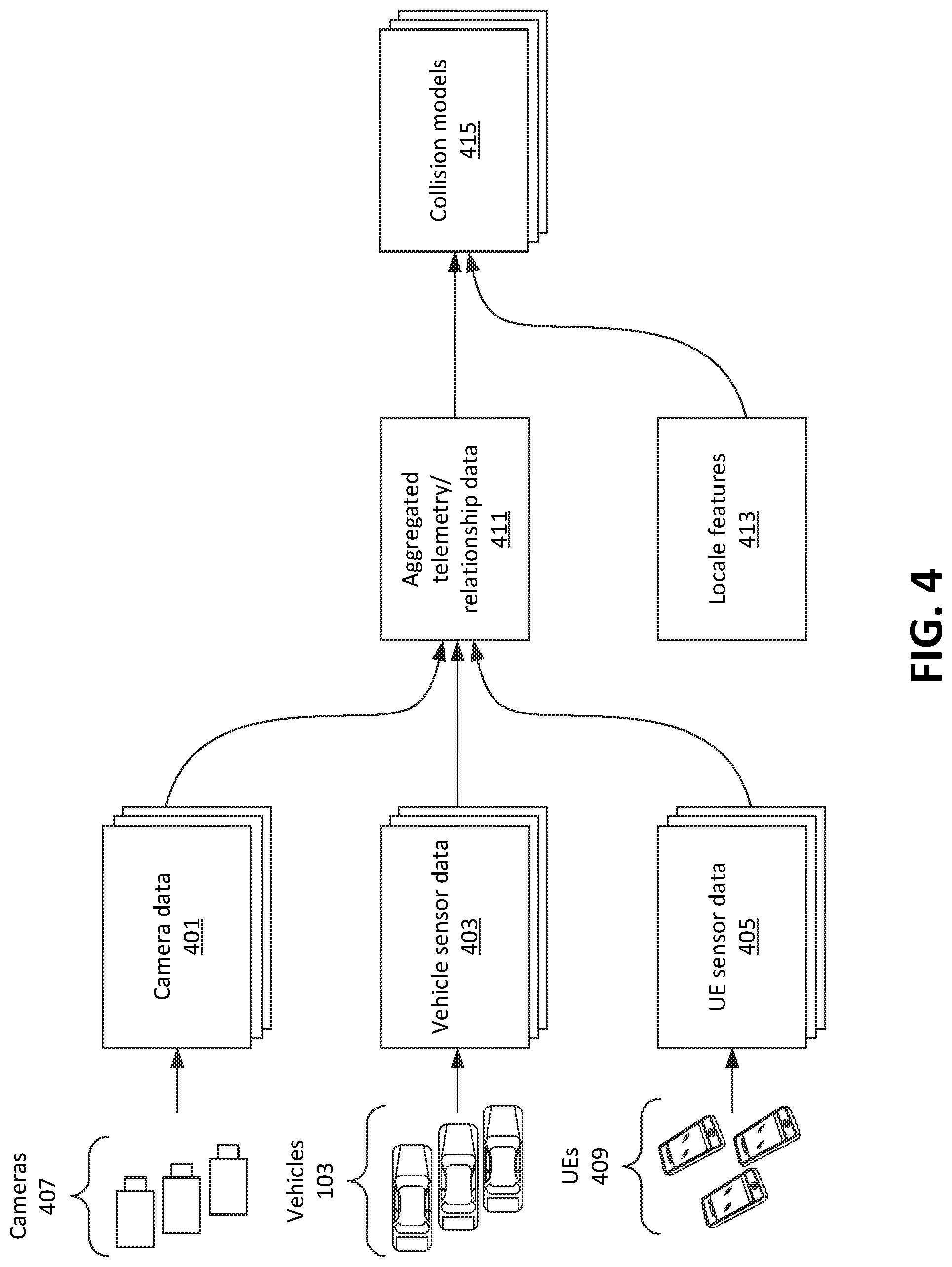 Patent US11772640 Figure 4 – Systems and methods for vehicular collision detection based on multi-dimensional collision models