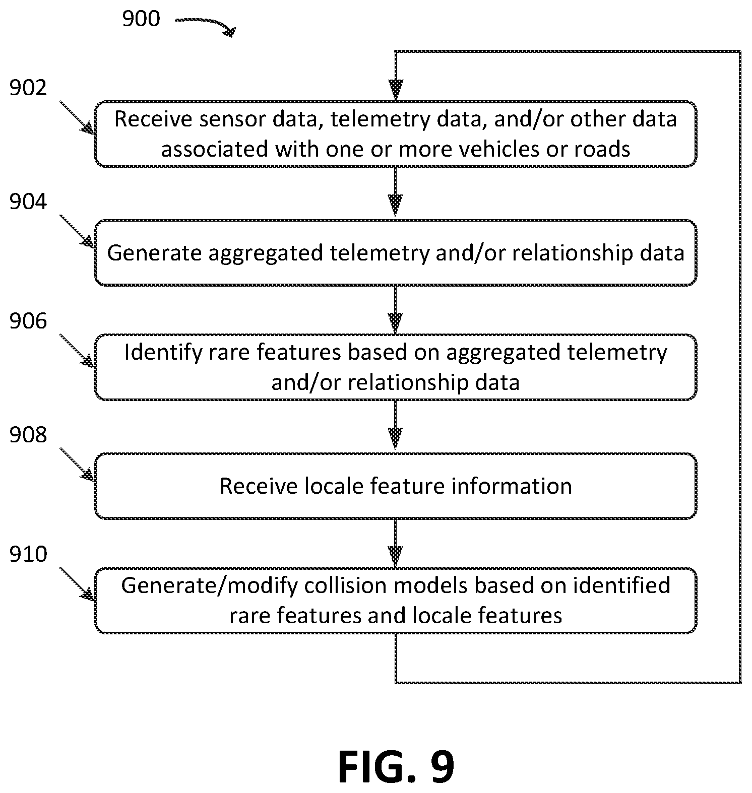 Patent US11772640 Figure 8 – Systems and methods for vehicular collision detection based on multi-dimensional collision models