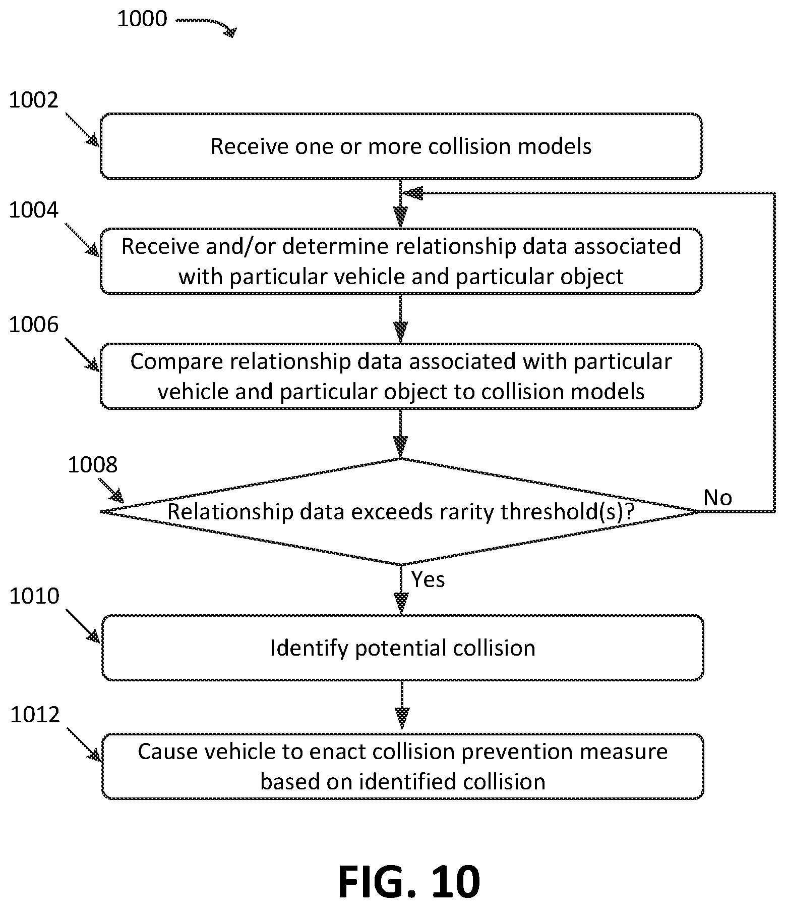Patent US11772640 Figure 9 – Systems and methods for vehicular collision detection based on multi-dimensional collision models