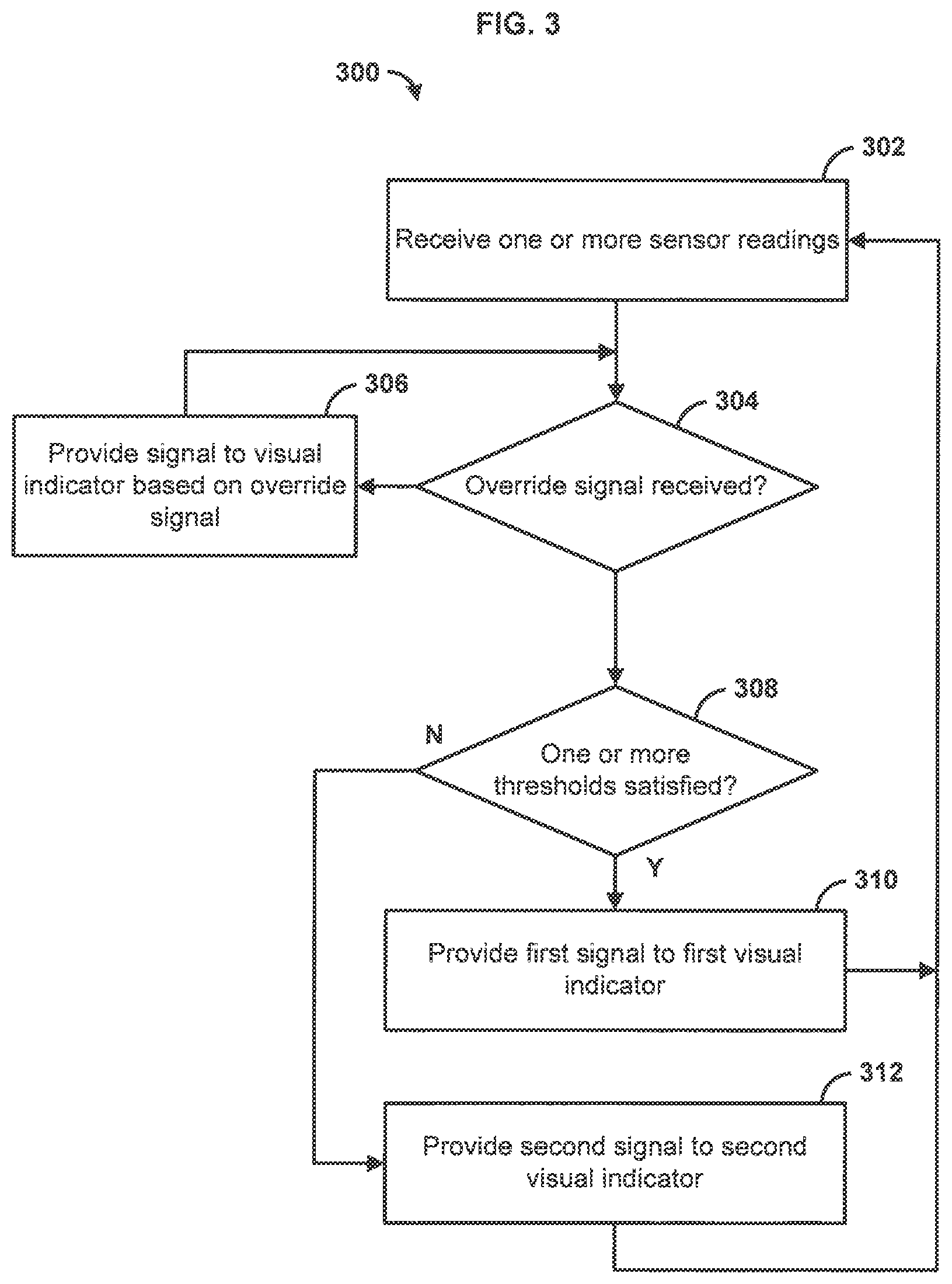 Patent US11772642 Figure 3 – Method and apparatus for signaling turn safety