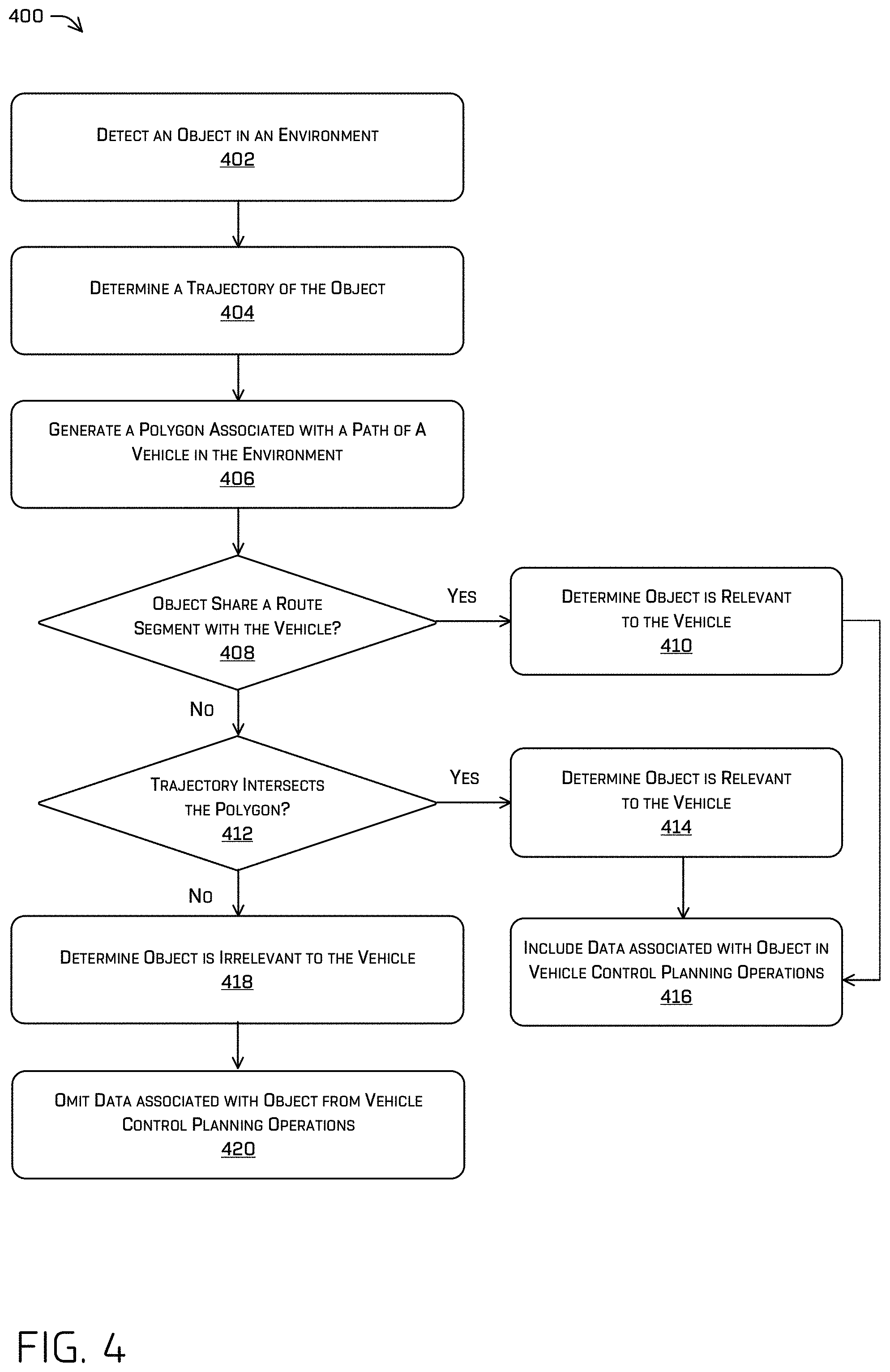Patent US11772643 Figure 4 – Object relevance determination