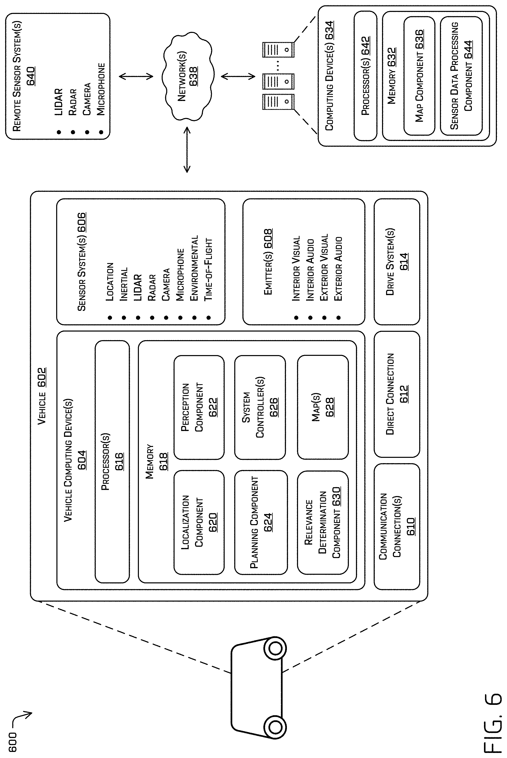 Patent US11772643 Figure 6 – Object relevance determination