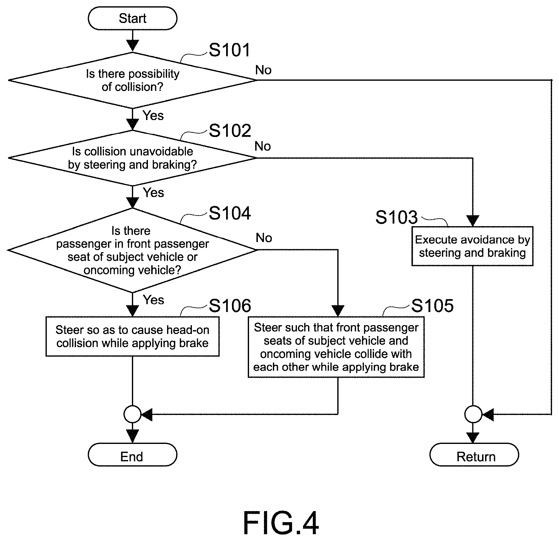 Patent US11772644 Figure 4 – Damage reduction device, damage reduction method, and program