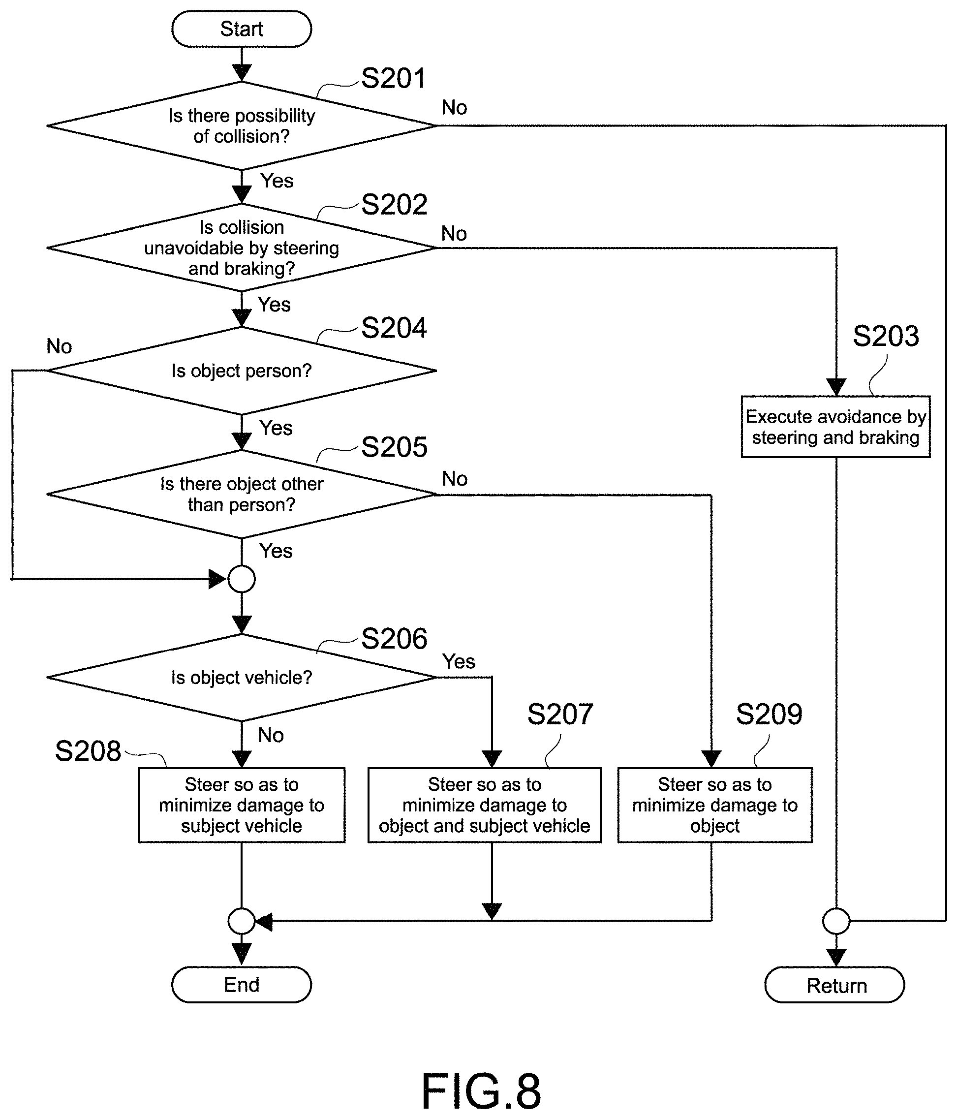 Patent US11772644 Figure 7 – Damage reduction device, damage reduction method, and program