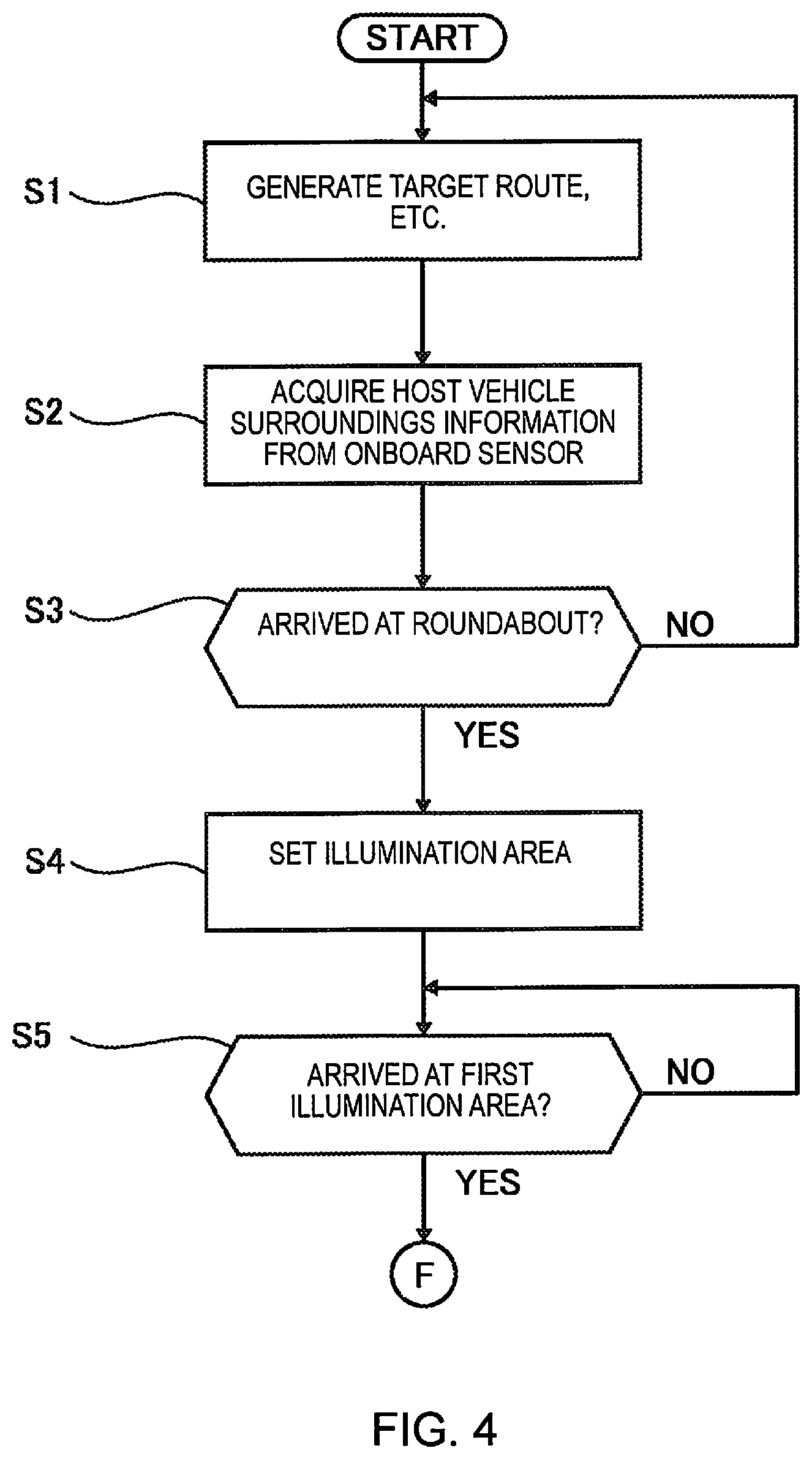 Patent US11772646 Figure 4 – Driving assist method and driving assist device
