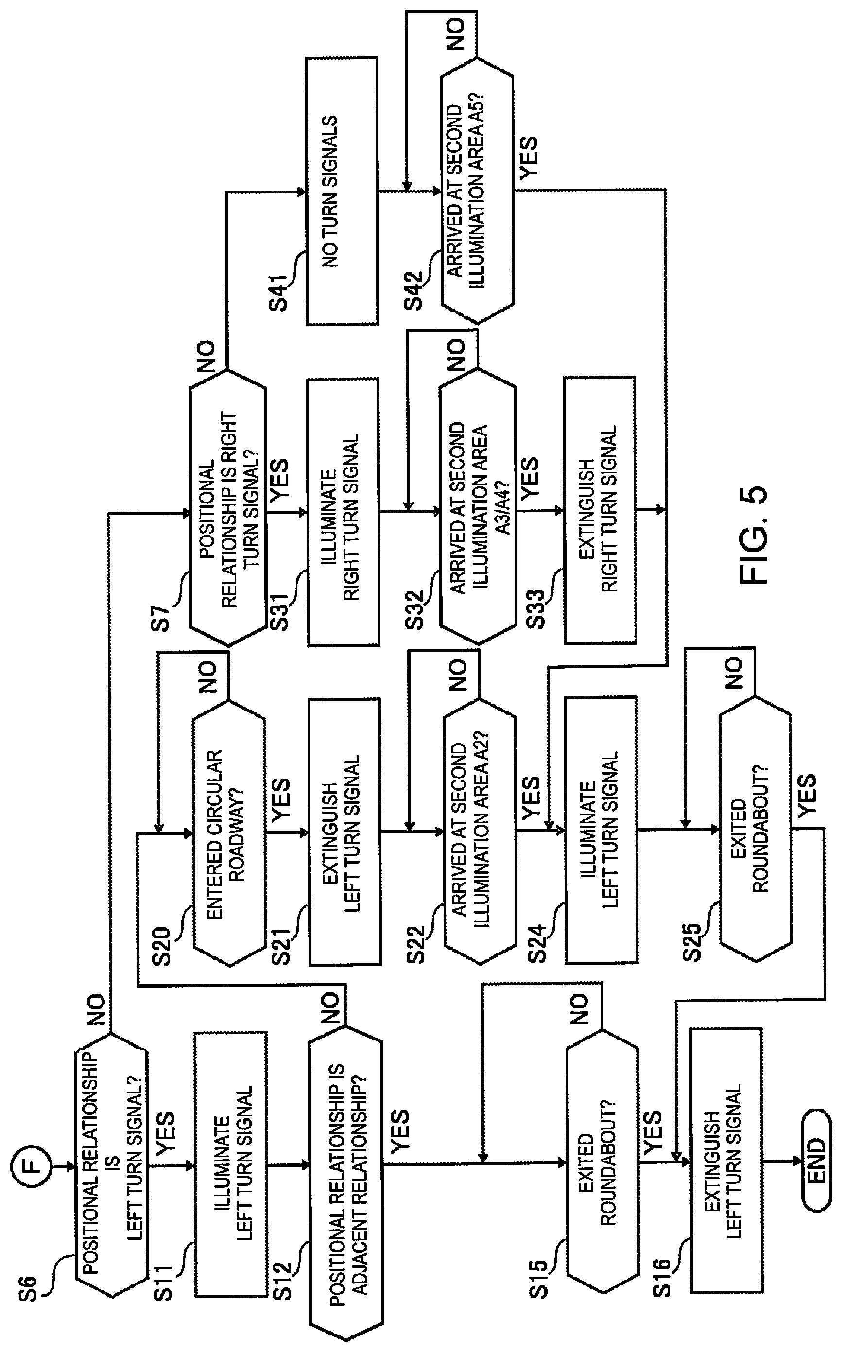Patent US11772646 Figure 5 – Driving assist method and driving assist device
