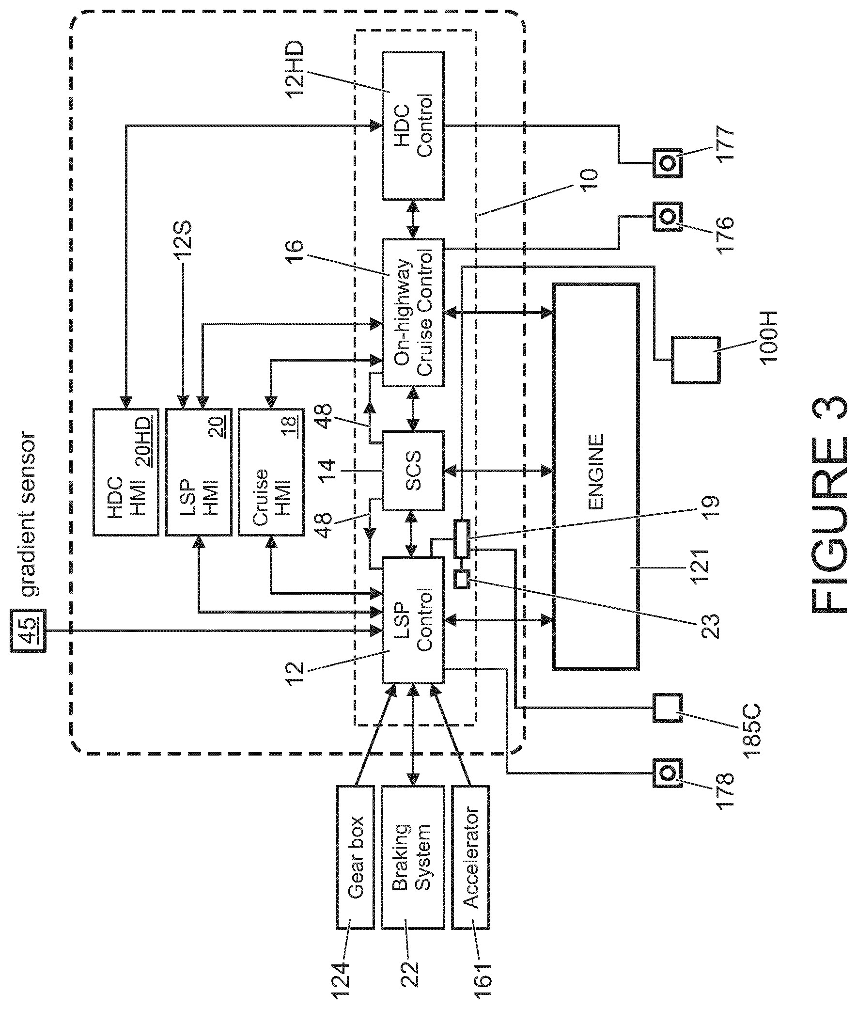 Patent US11772647 Figure 3 – Control system for a vehicle
