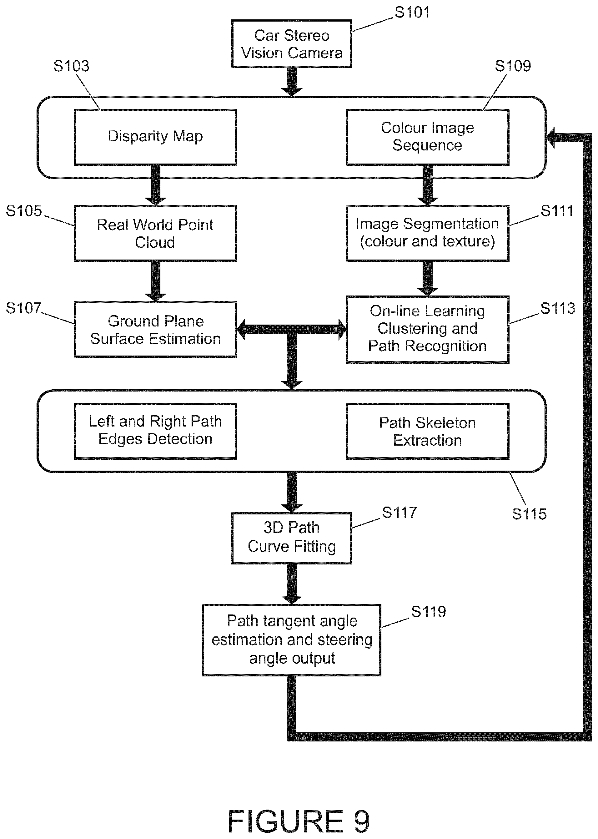 Patent US11772647 Figure 9 – Control system for a vehicle