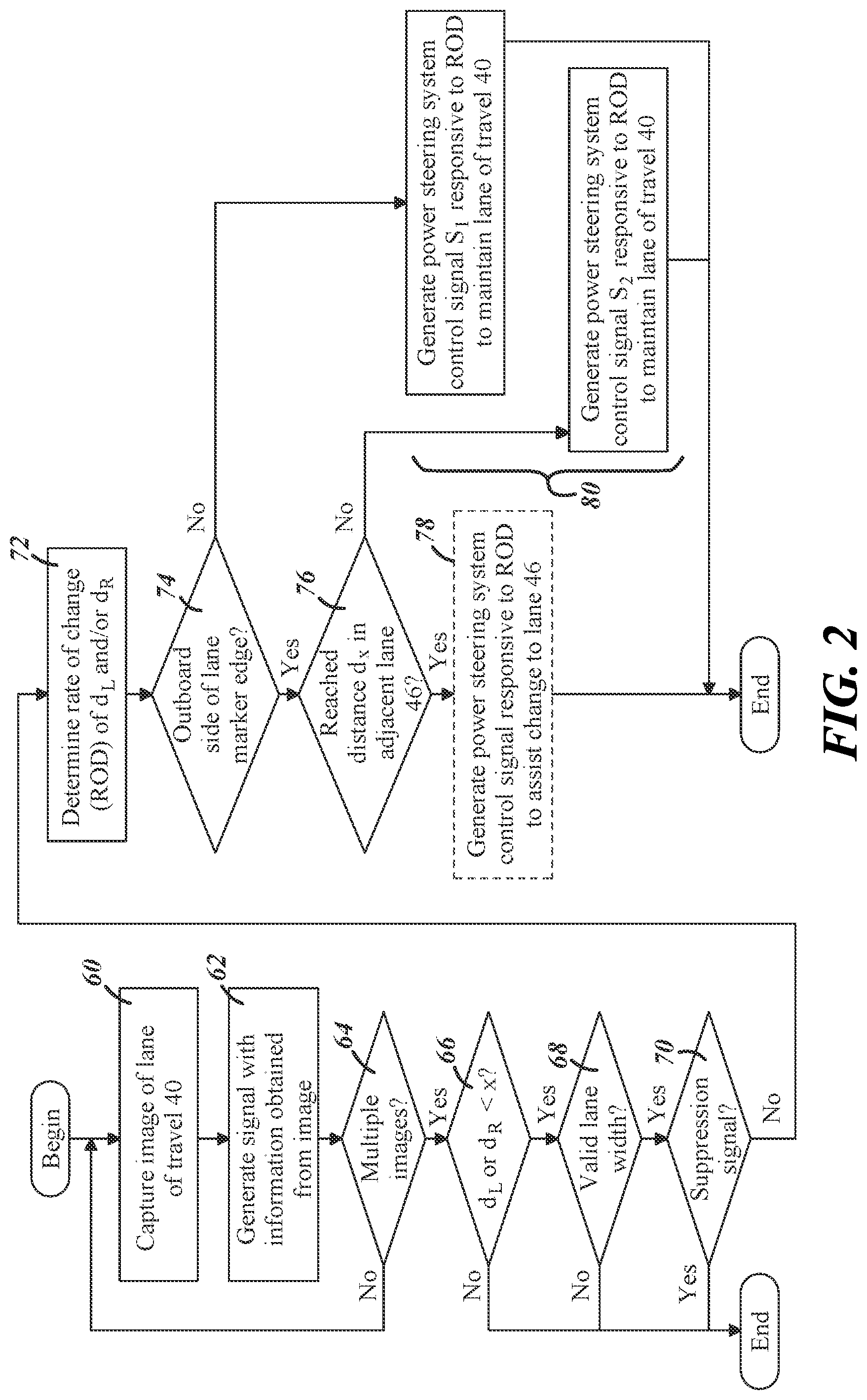 Patent US11772648 Figure 2 – Lane keep assistance based on rate of departure