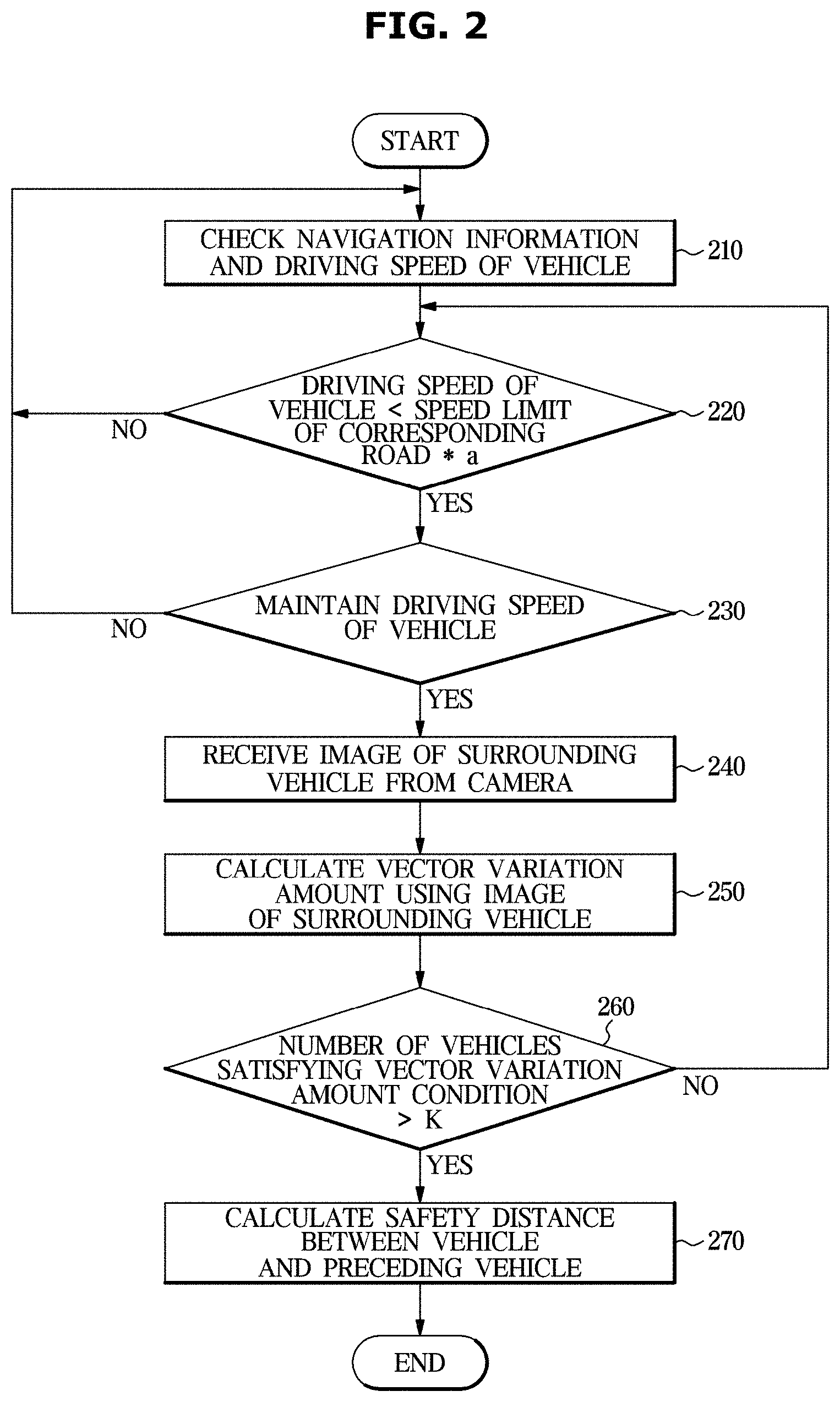 Patent US11772651 Figure 2 – Vehicle and control method thereof