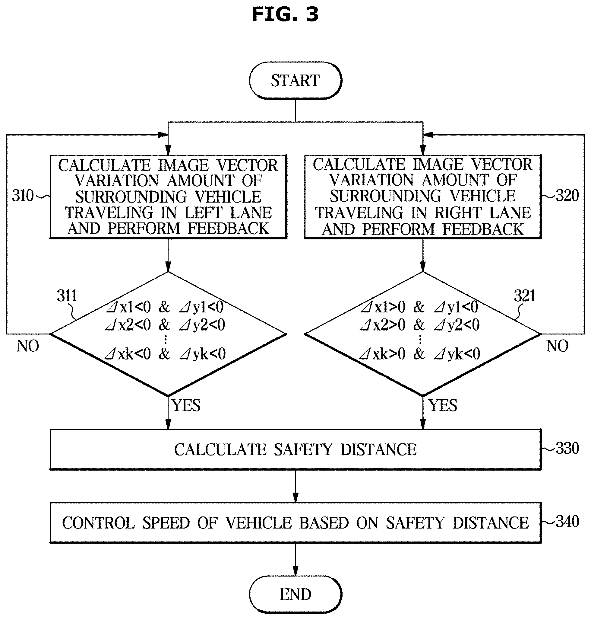 Patent US11772651 Figure 3 – Vehicle and control method thereof
