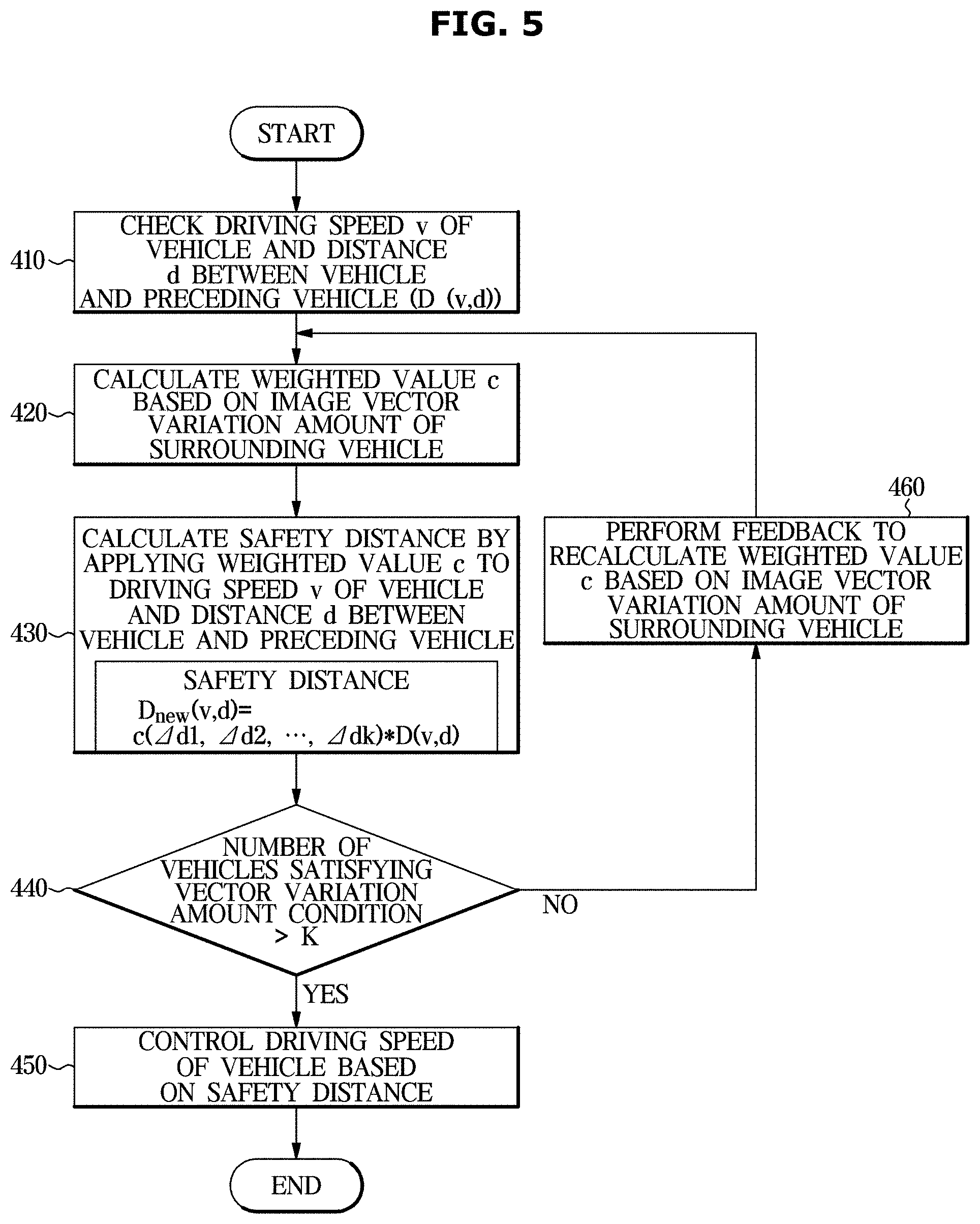 Patent US11772651 Figure 5 – Vehicle and control method thereof