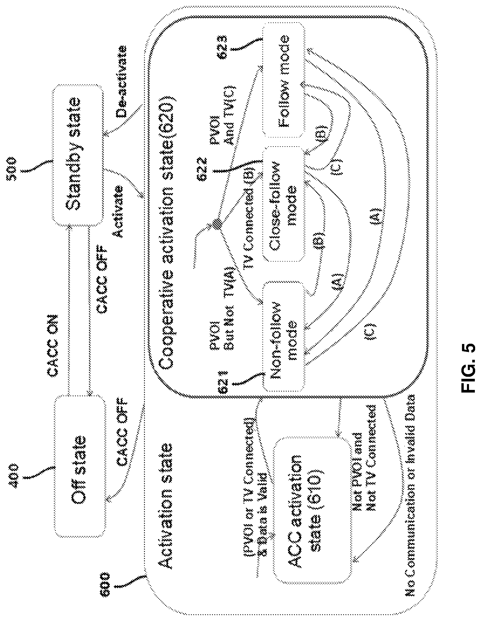 Patent US11772652 Figure 5 – Cooperative adaptive cruise control system based on driving pattern of target vehicle